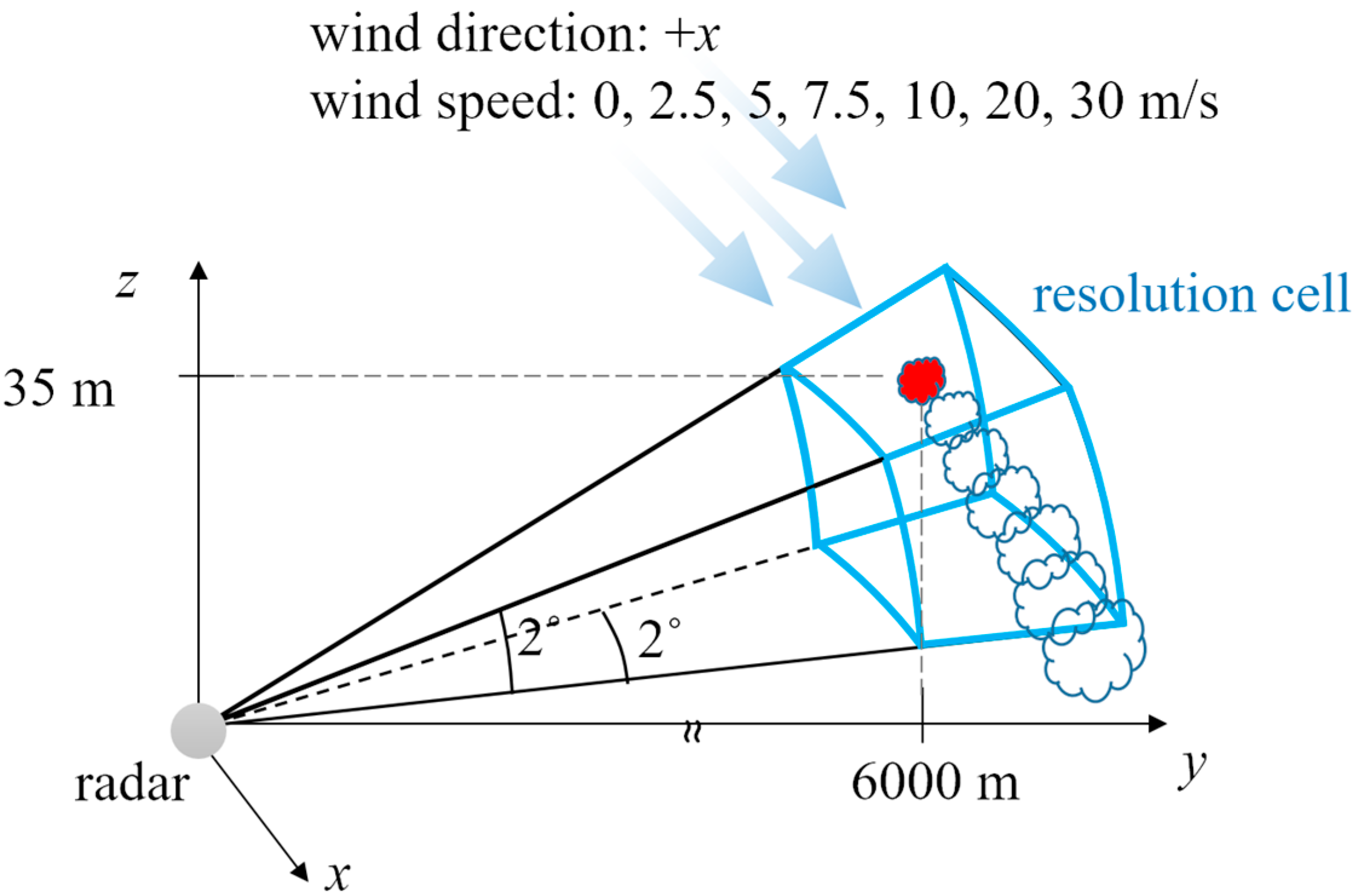 Remotesensing 15 03587 g003 Remotesensing 15 03587 g003