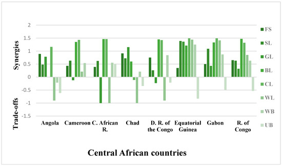 Remotesensing 15 03588 g0a1