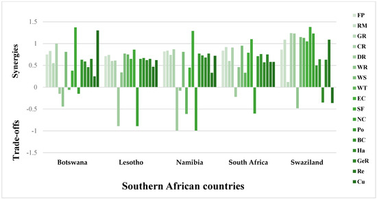 Remotesensing 15 03588 g0a10