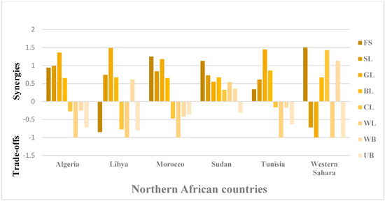 Remotesensing 15 03588 g0a2