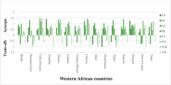 Remotesensing 15 03588 g0a3