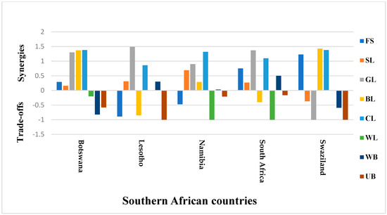 Remotesensing 15 03588 g0a5