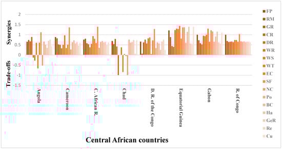 Remotesensing 15 03588 g0a6