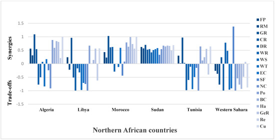 Remotesensing 15 03588 g0a7