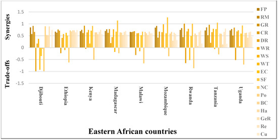 Remotesensing 15 03588 g0a9