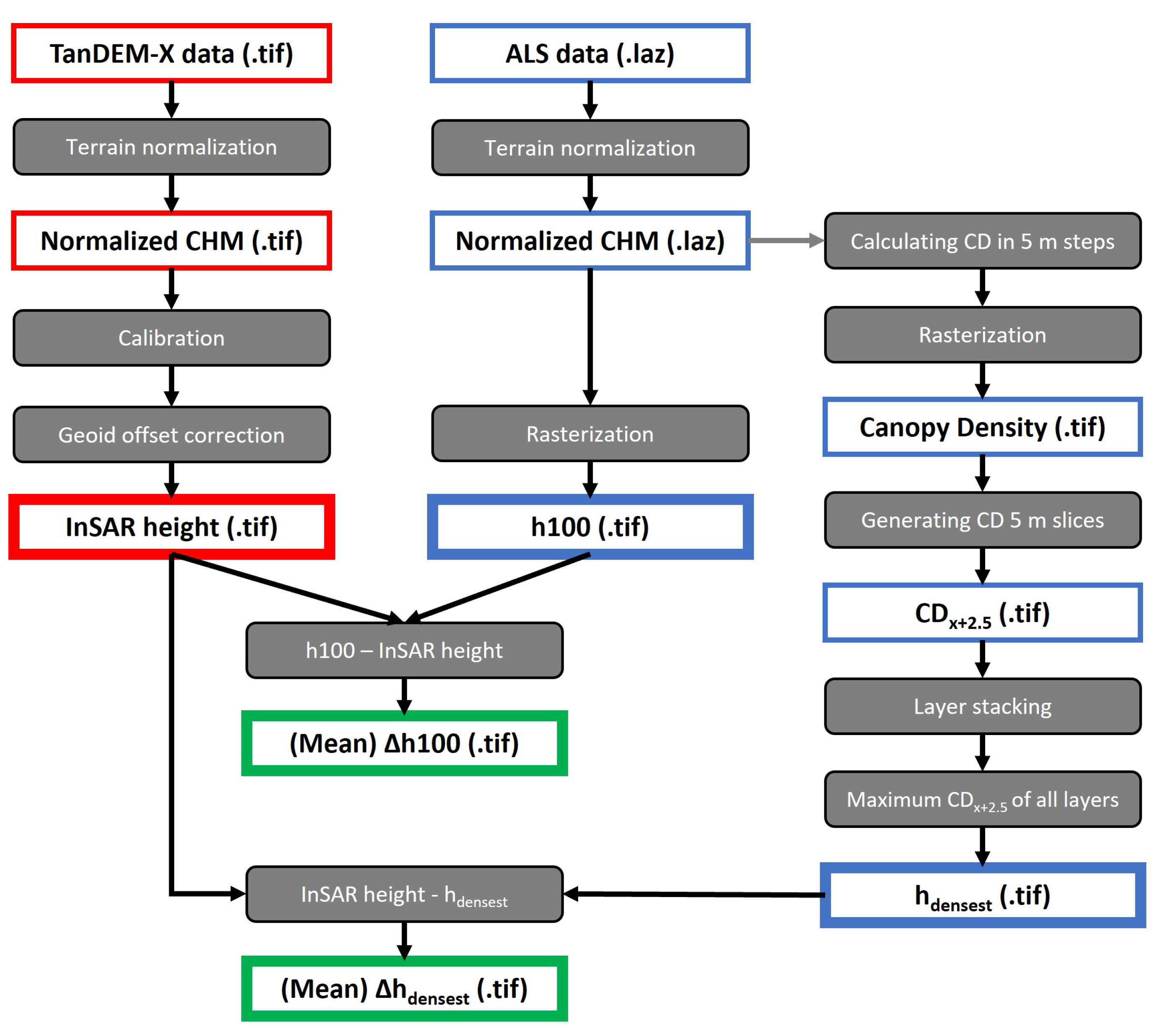 Remotesensing 15 03589 g004 Remotesensing 15 03589 g004