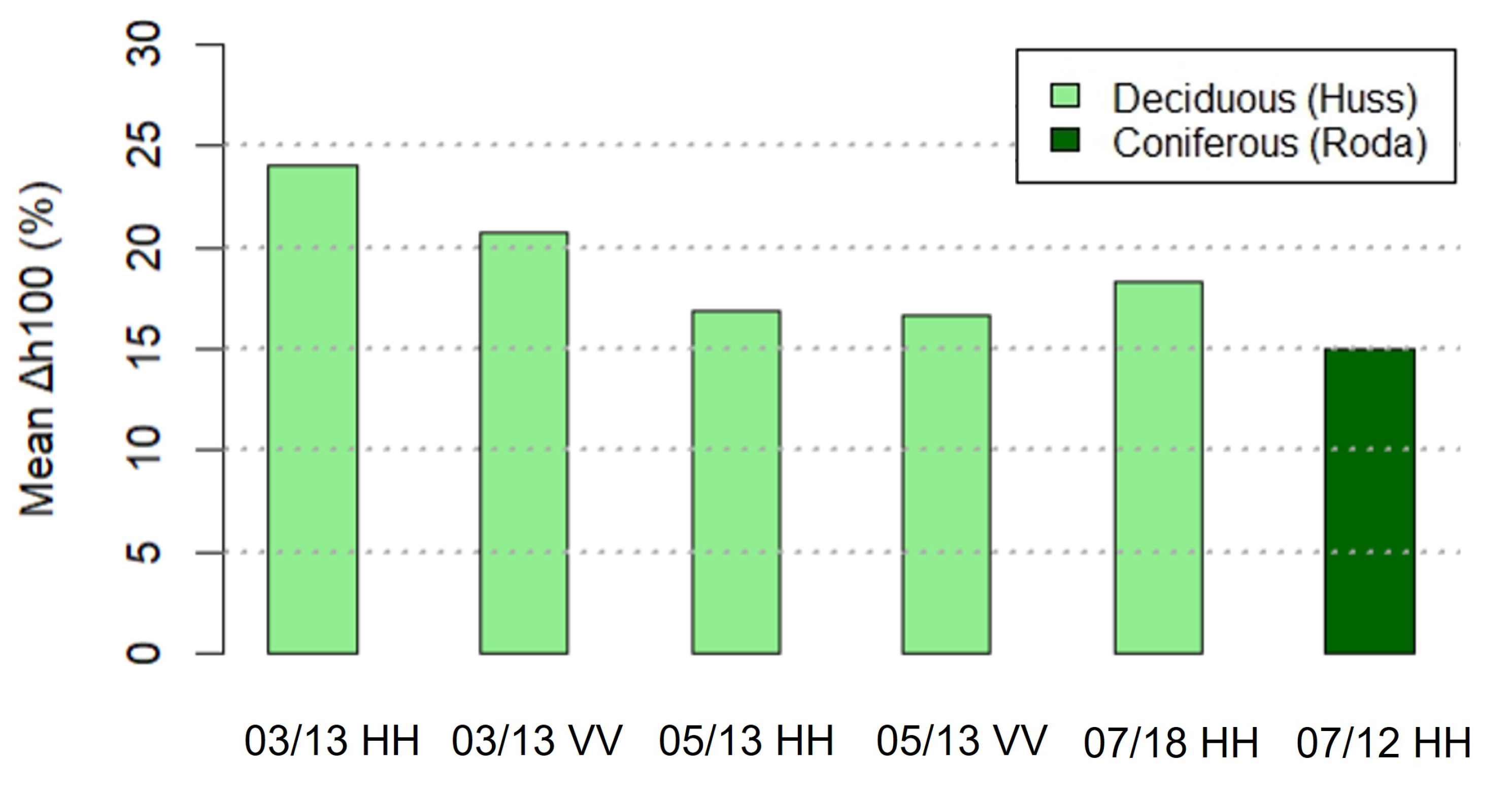 Remotesensing 15 03589 g006 Remotesensing 15 03589 g006
