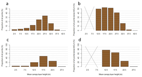 Remotesensing 15 03589 g0a1