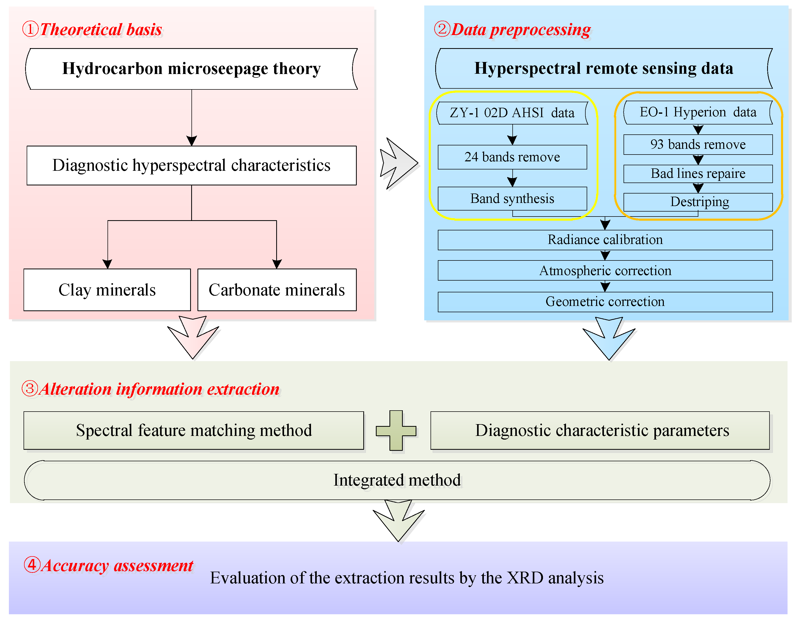 Remotesensing 15 03590 g003