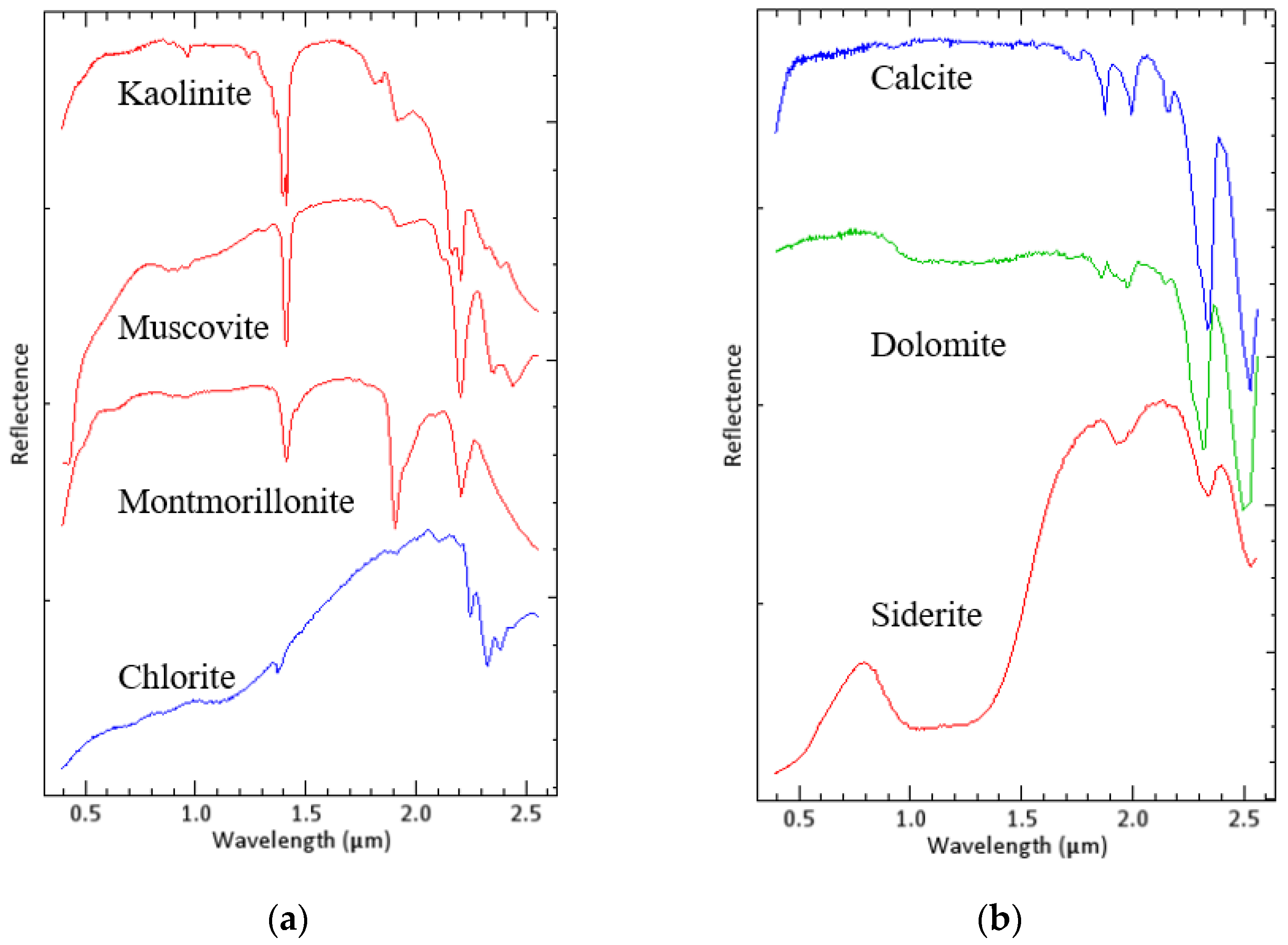 Remotesensing 15 03590 g004
