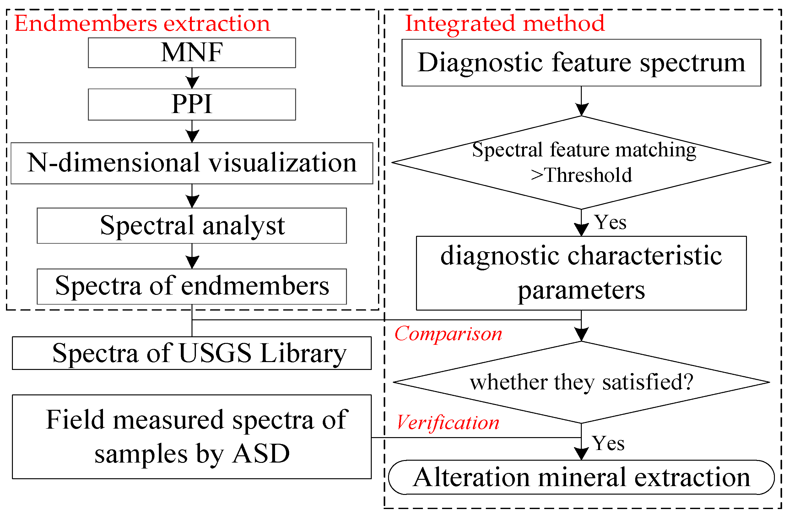 Remotesensing 15 03590 g007