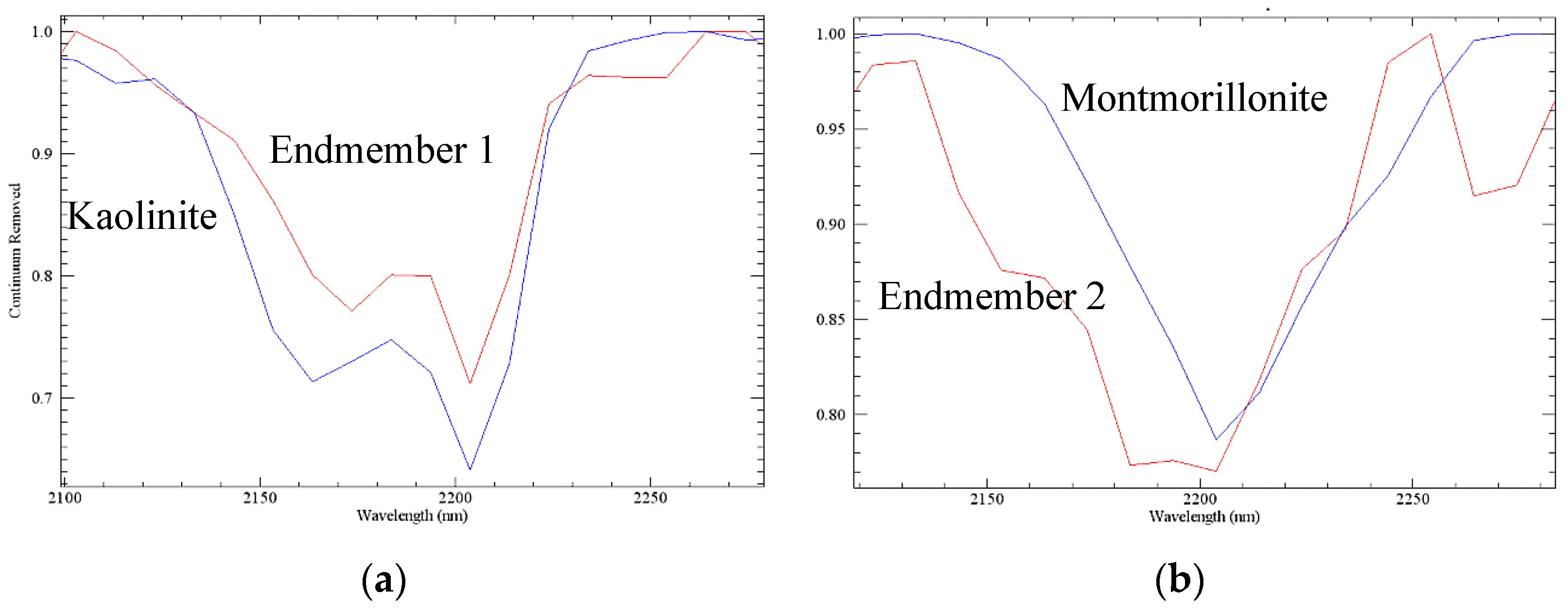 Remotesensing 15 03590 g008