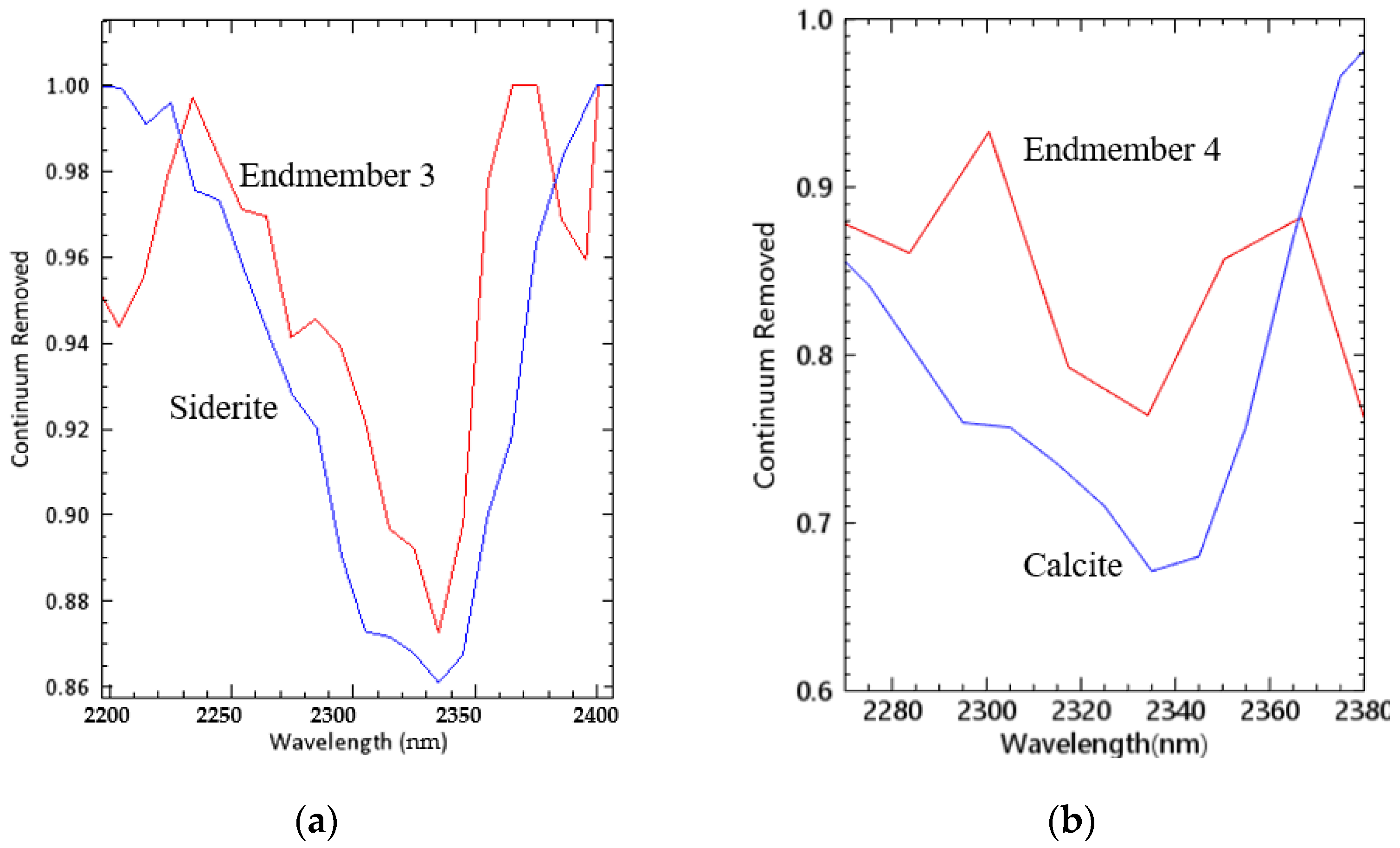Remotesensing 15 03590 g009