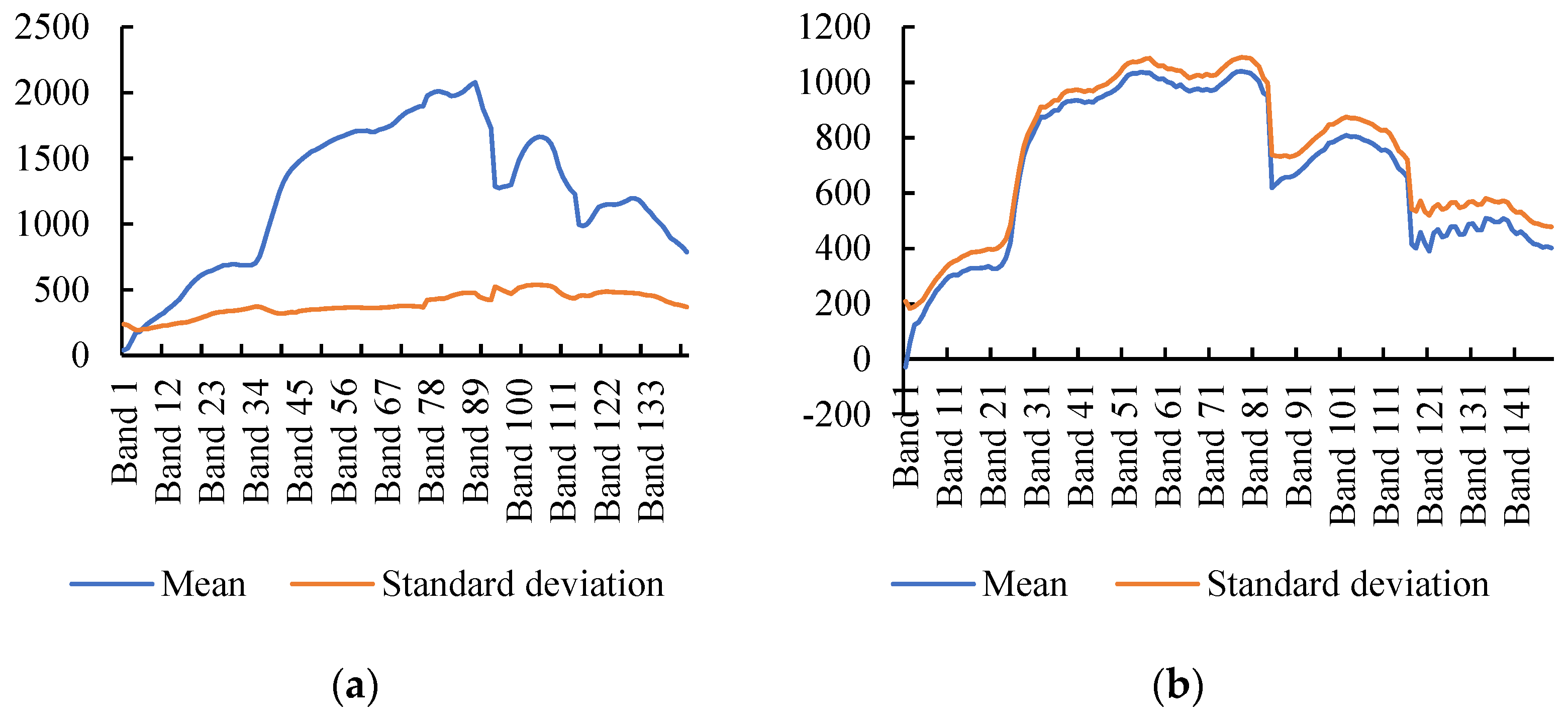 Remotesensing 15 03590 g012