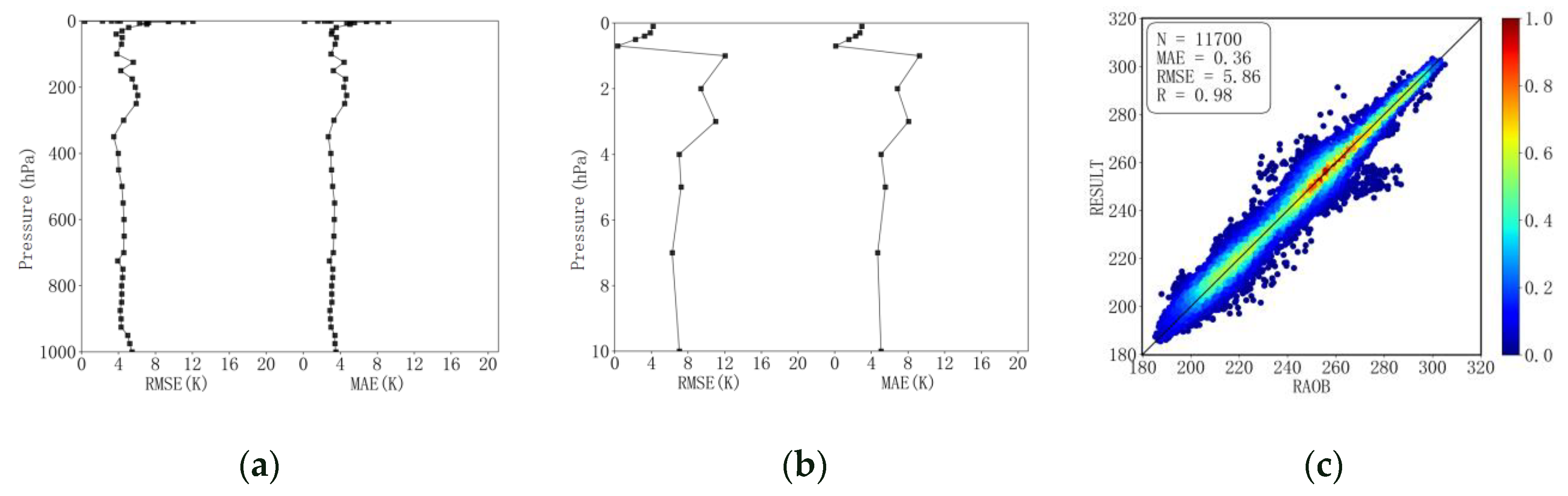 Remotesensing 15 03592 g008