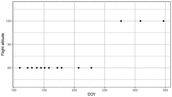 Remotesensing 15 03599 g0a1