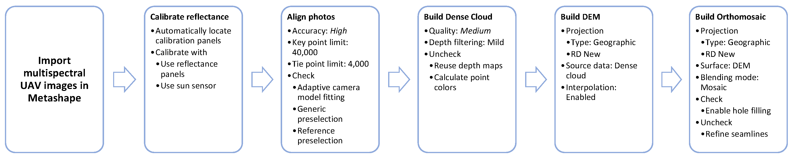 Remotesensing 15 03599 g0a2 Remotesensing 15 03599 g0a2