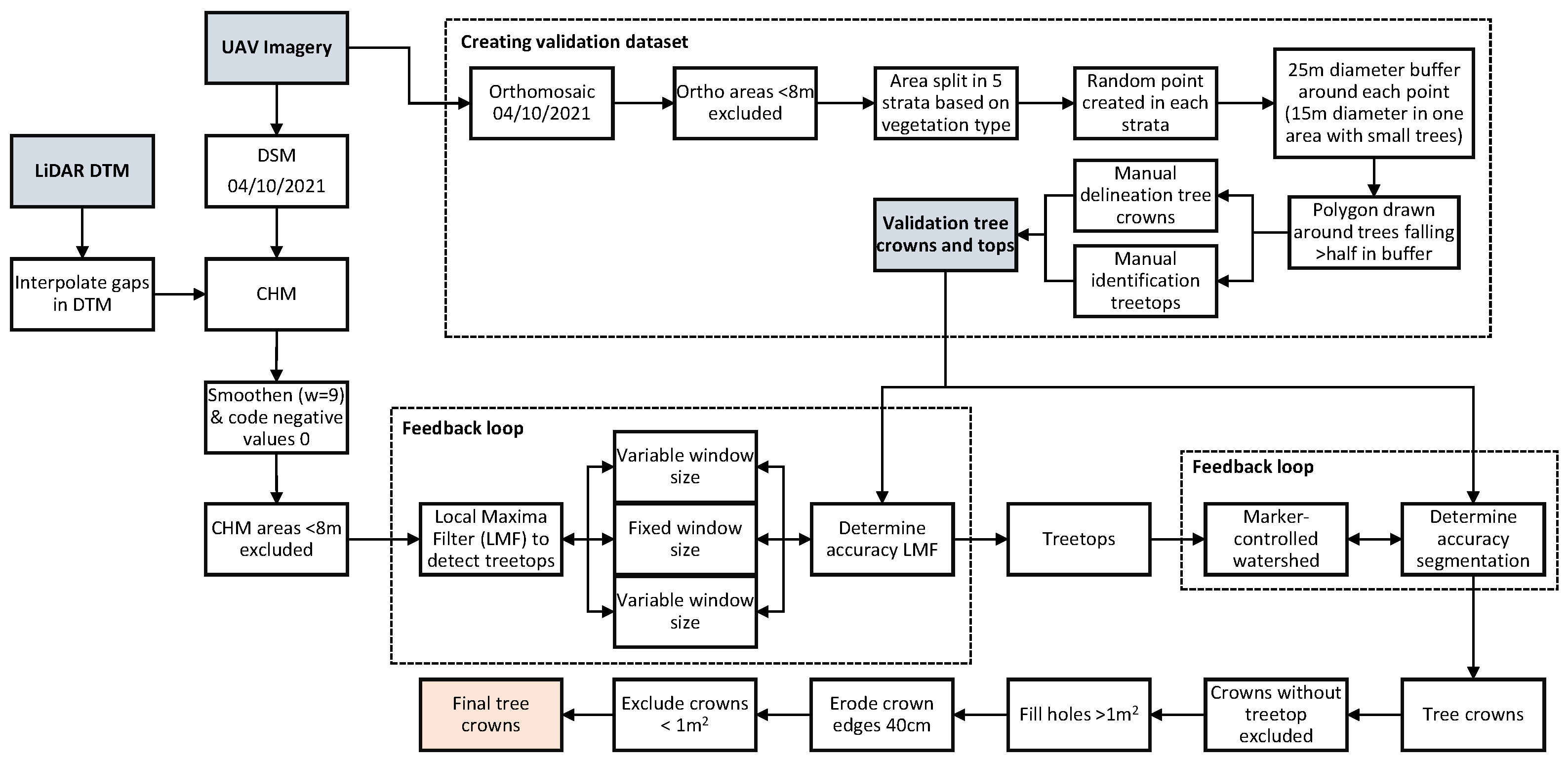 Remotesensing 15 03599 g0a3 Remotesensing 15 03599 g0a3