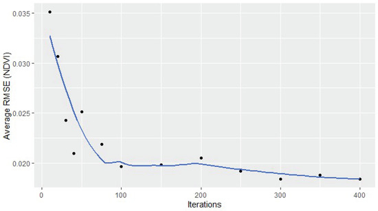 Remotesensing 15 03599 g0a8