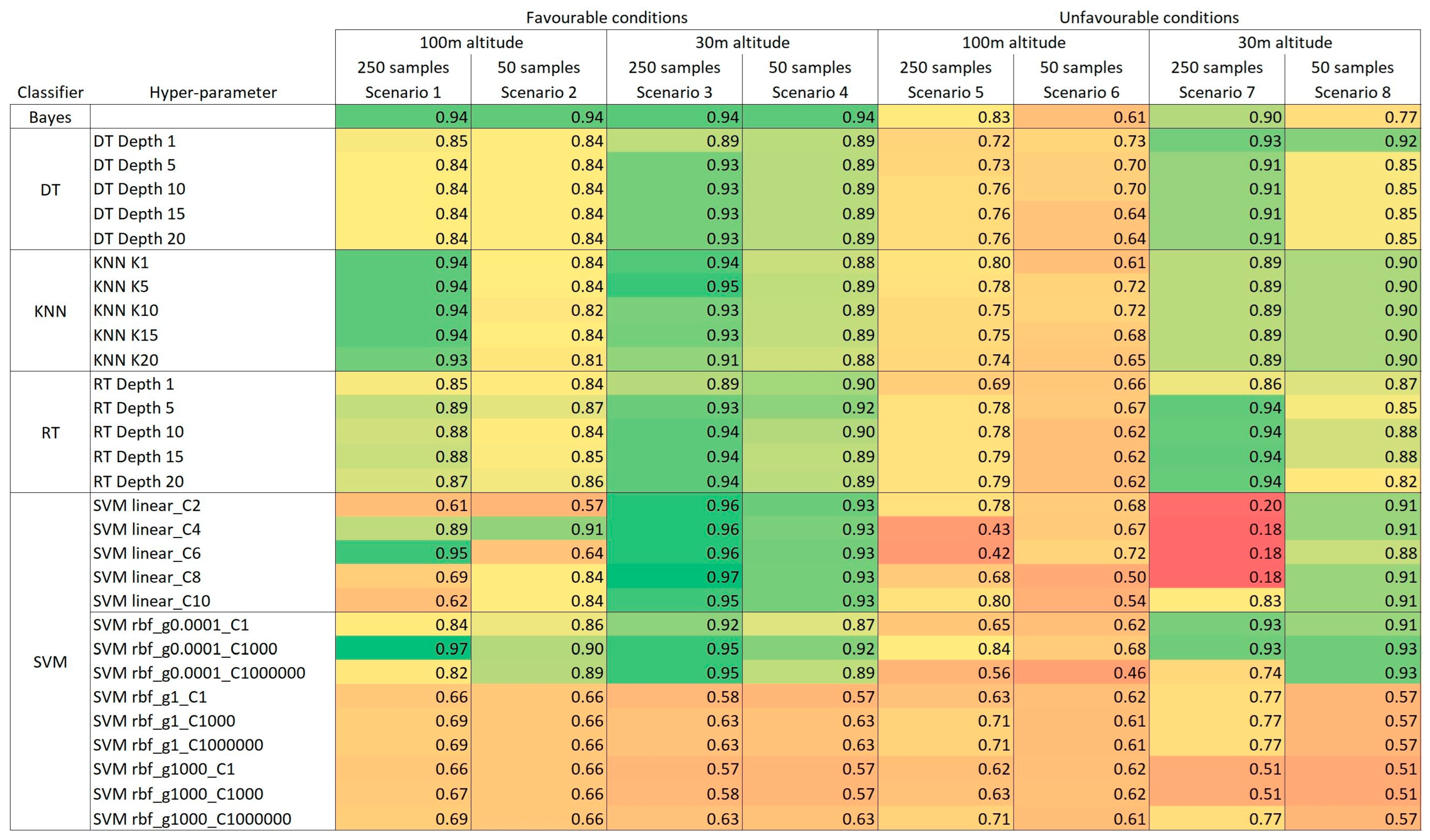 Remotesensing 15 03600 g007
