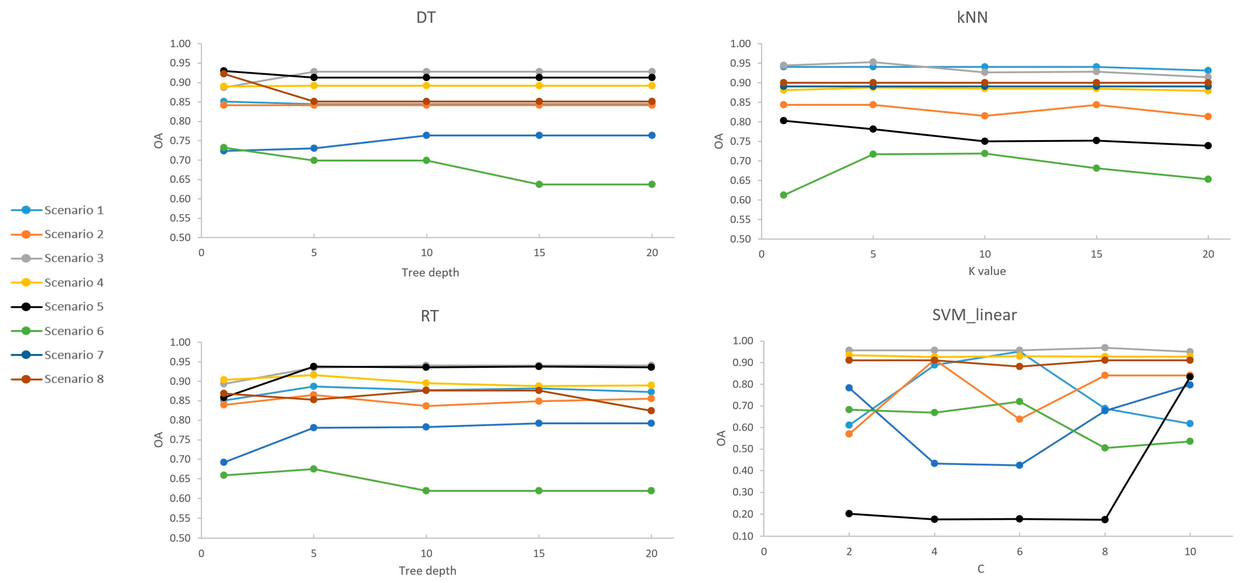 Remotesensing 15 03600 g008