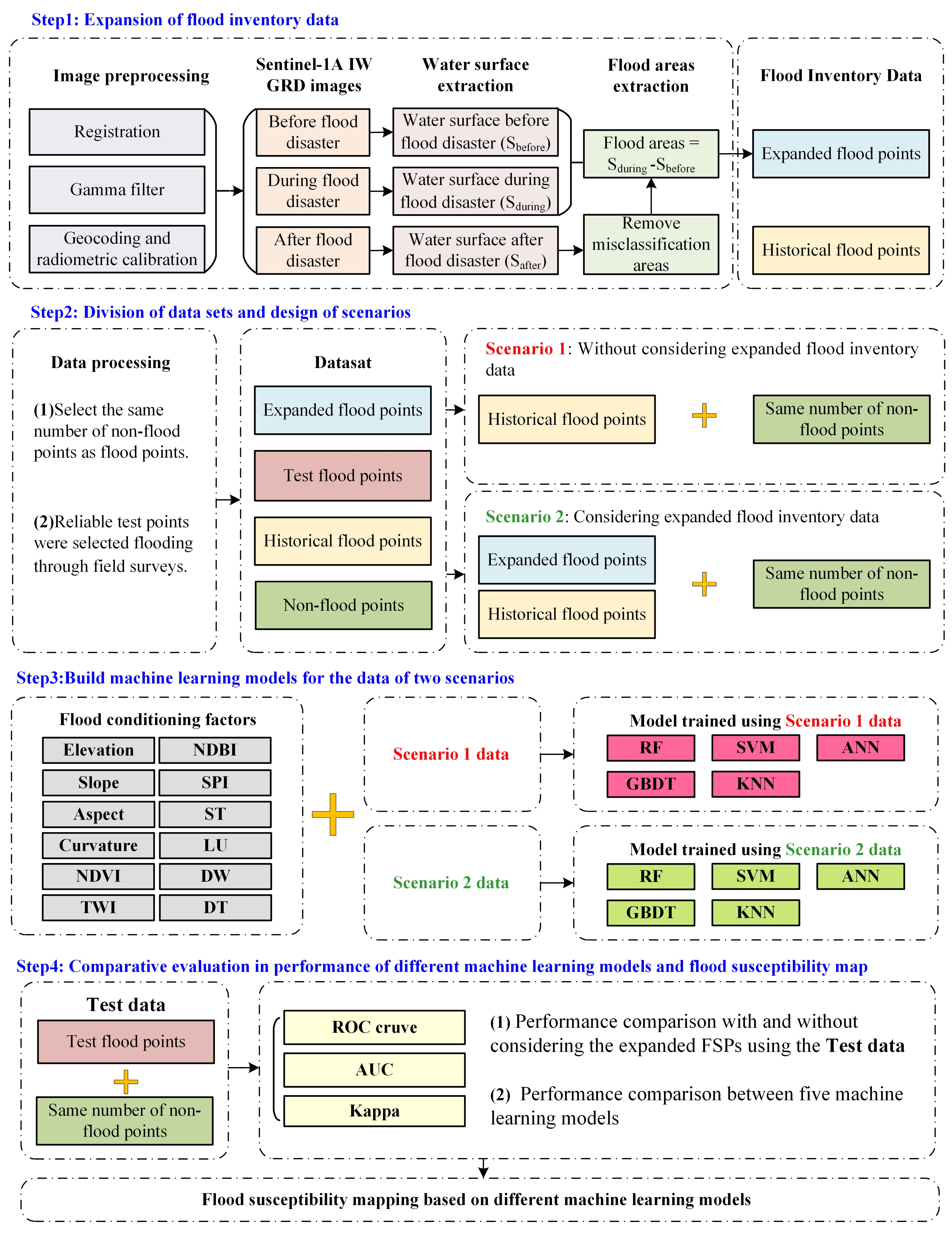 Remotesensing 15 03601 g002