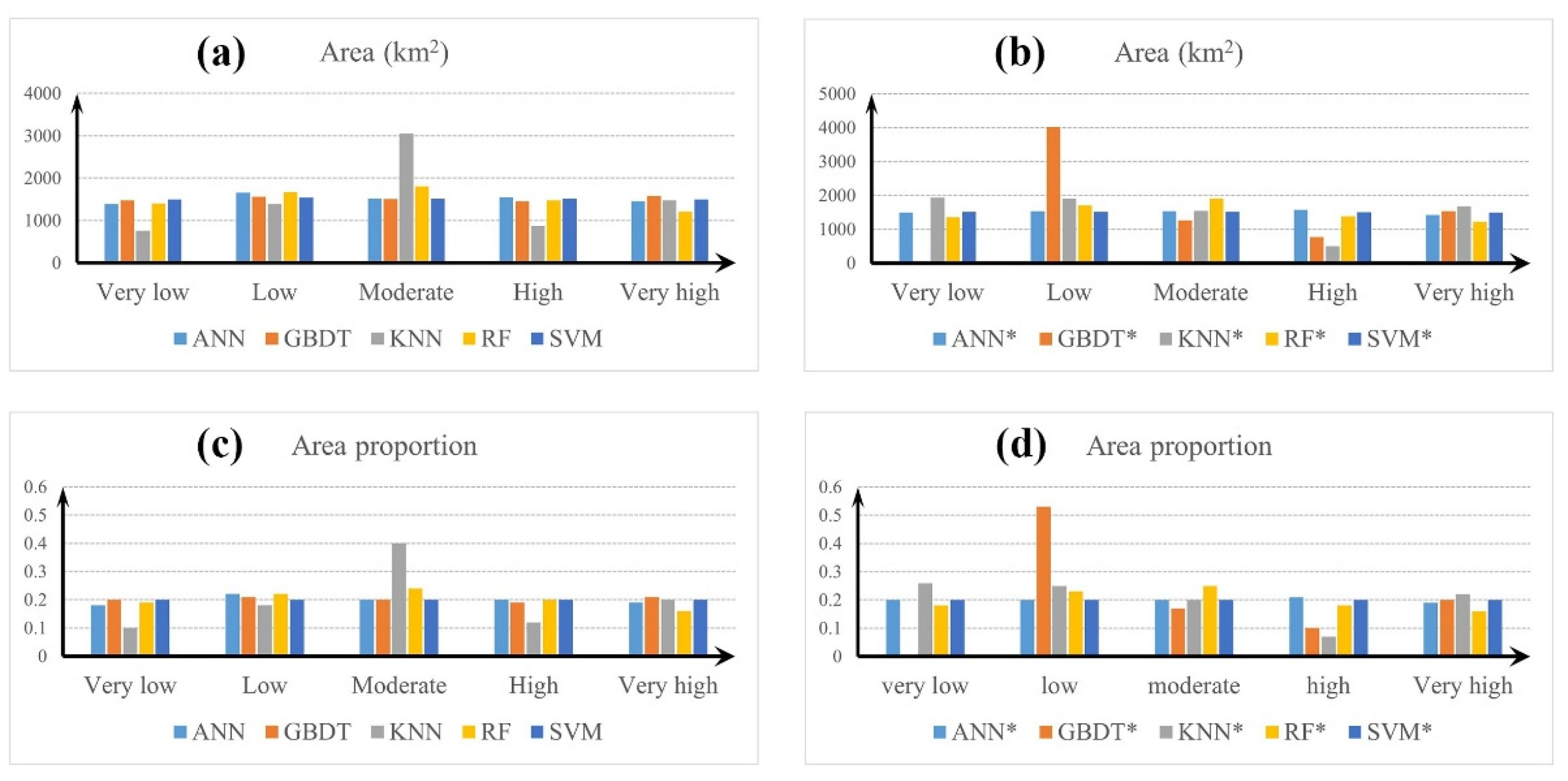 Remotesensing 15 03601 g007