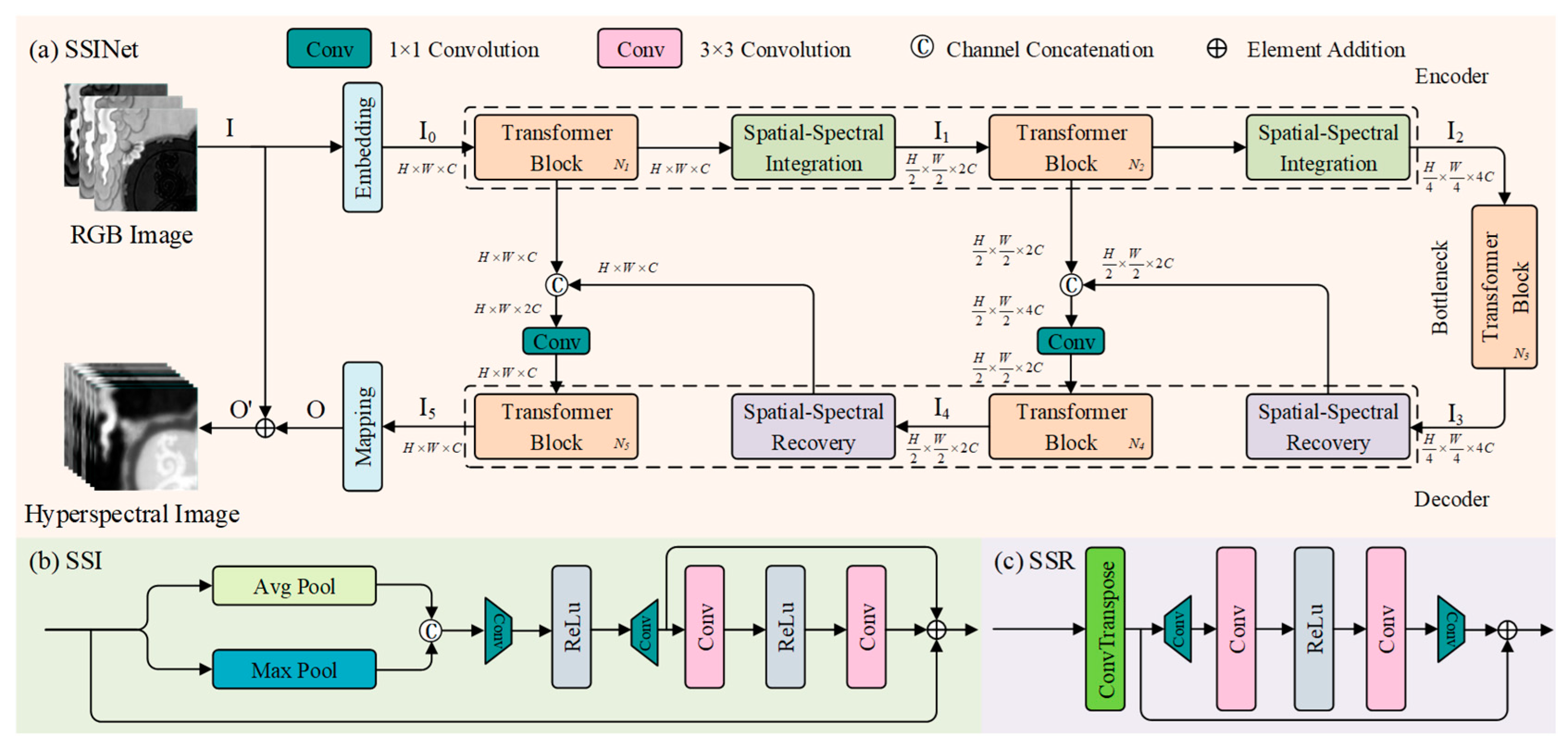 Remotesensing 15 03603 g001