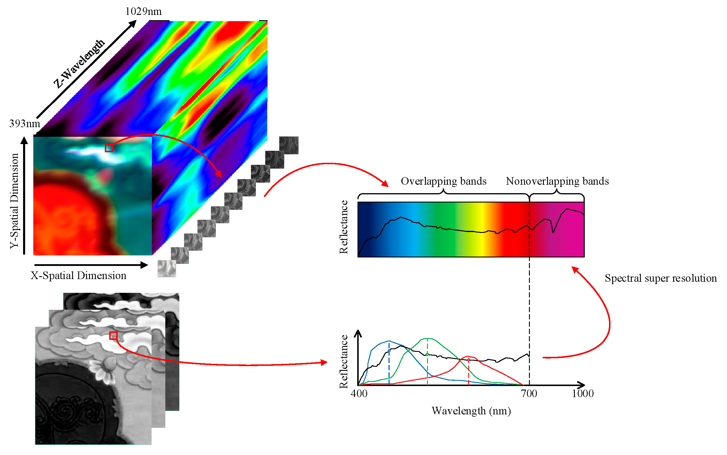 Remotesensing 15 03603 g004