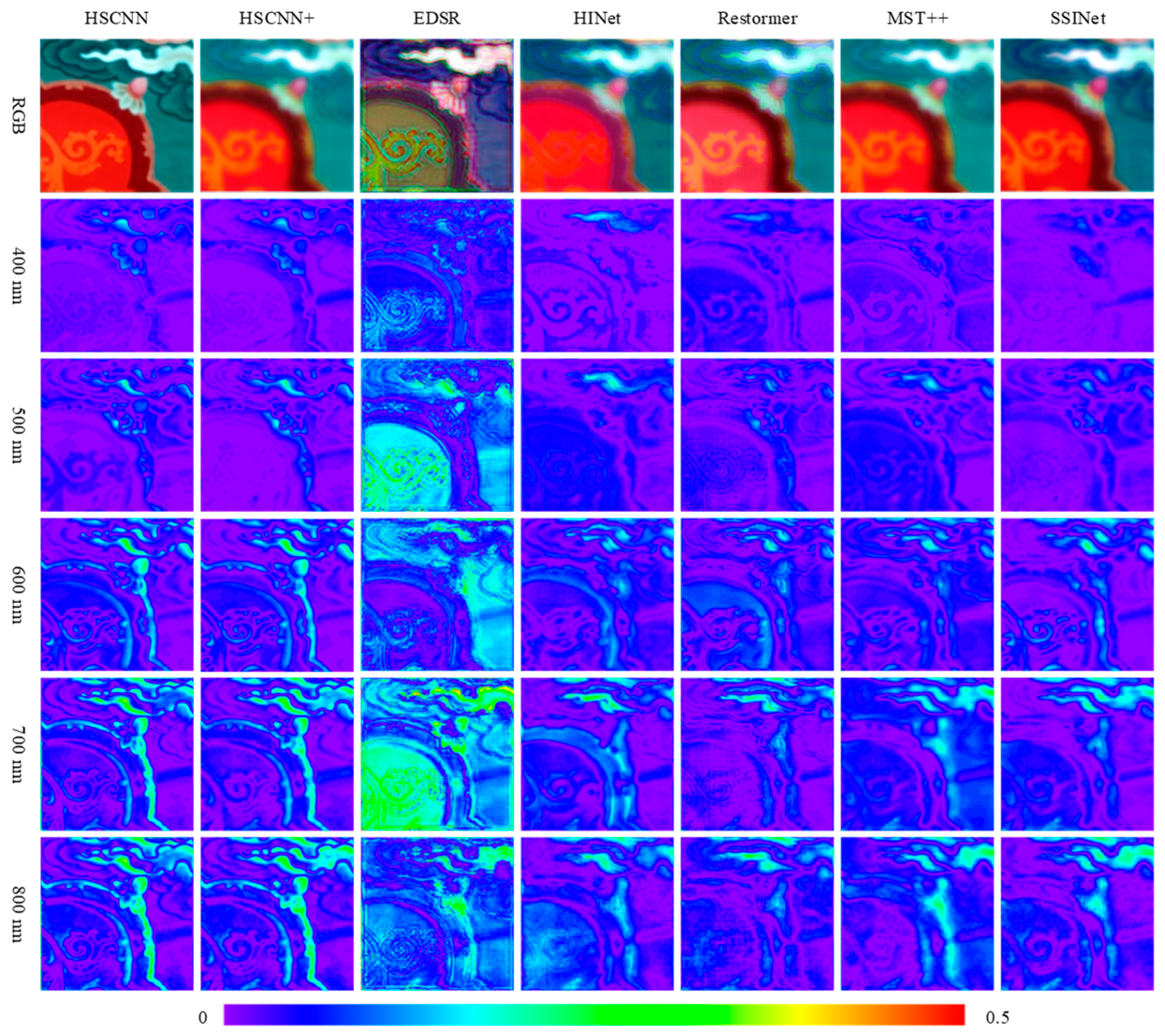 Remotesensing 15 03603 g005