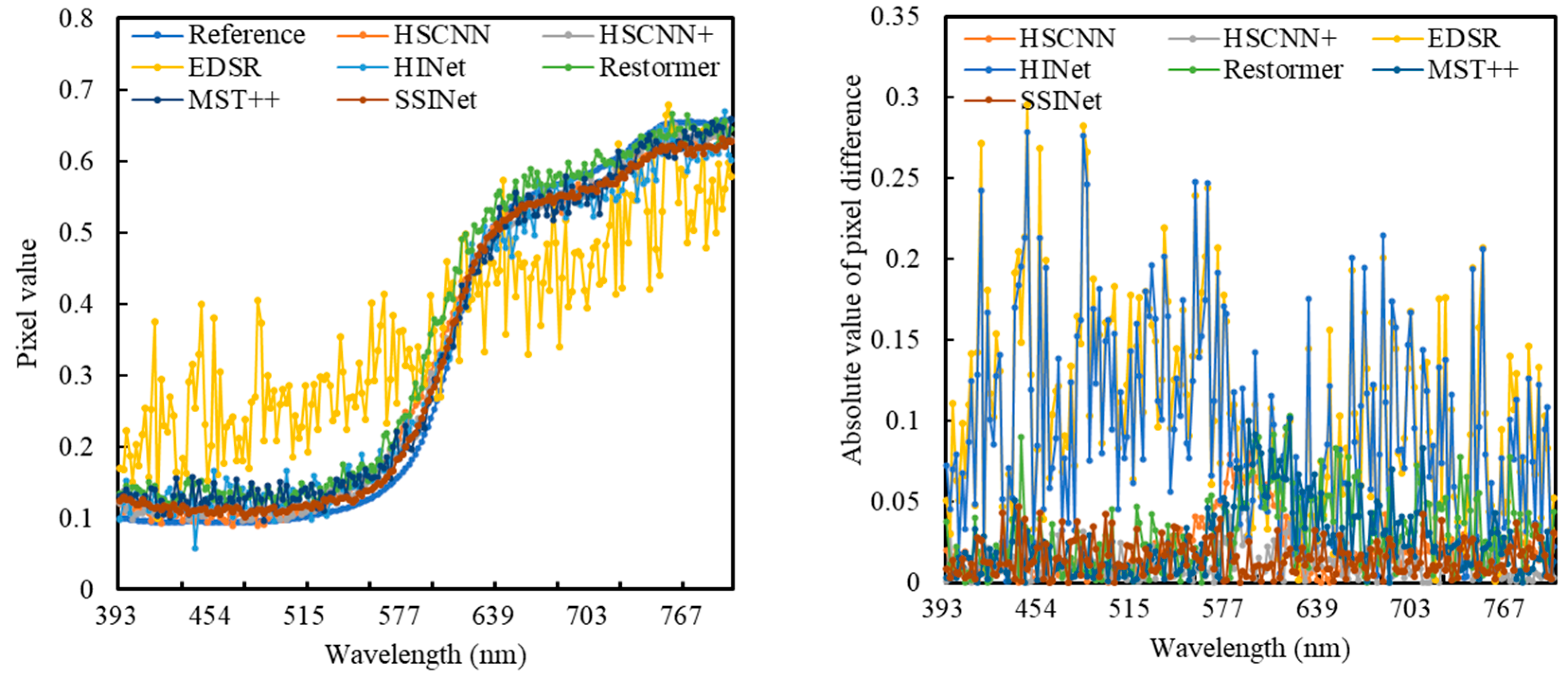 Remotesensing 15 03603 g007