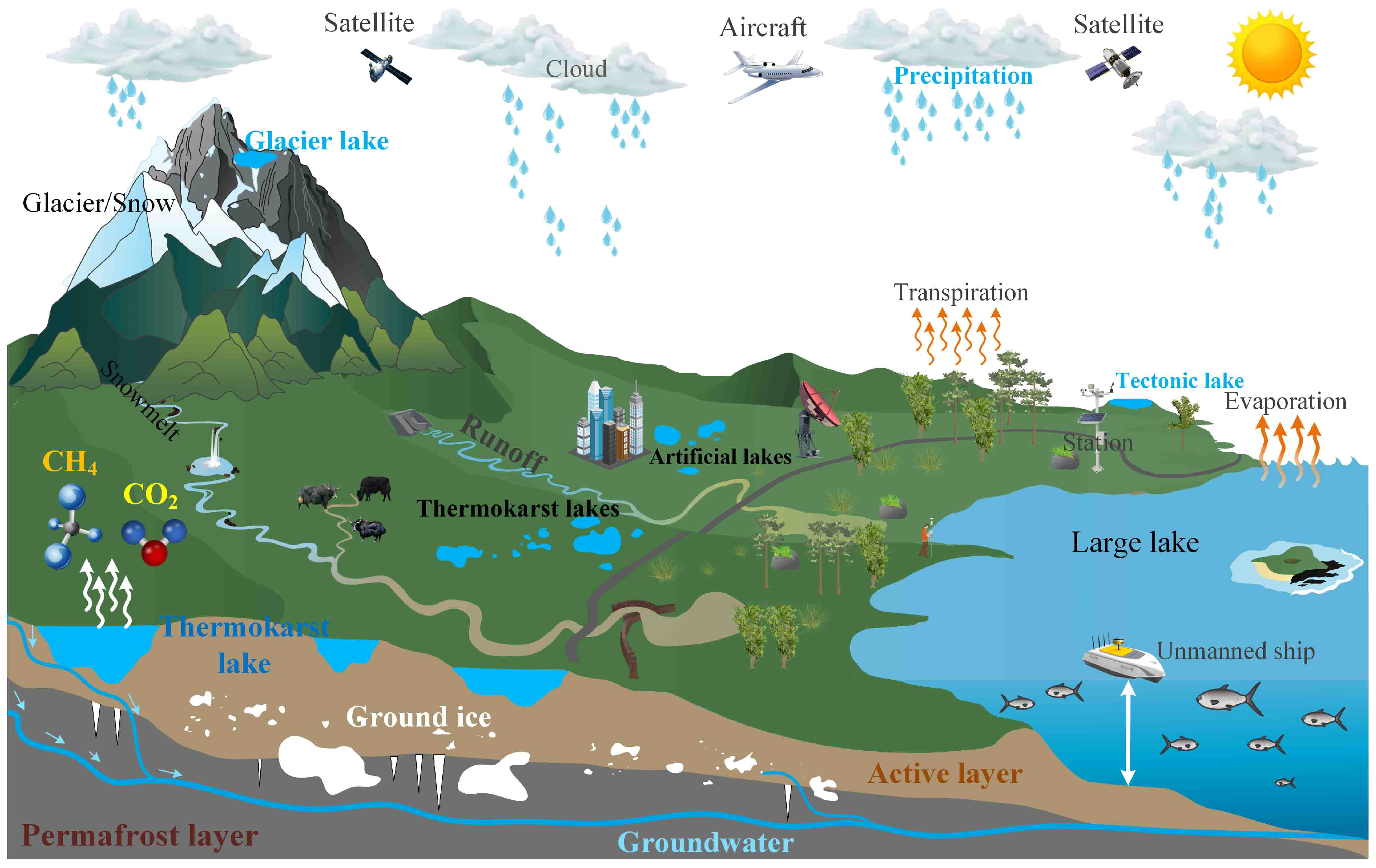 Remotesensing 15 03604 g001 Remotesensing 15 03604 g001