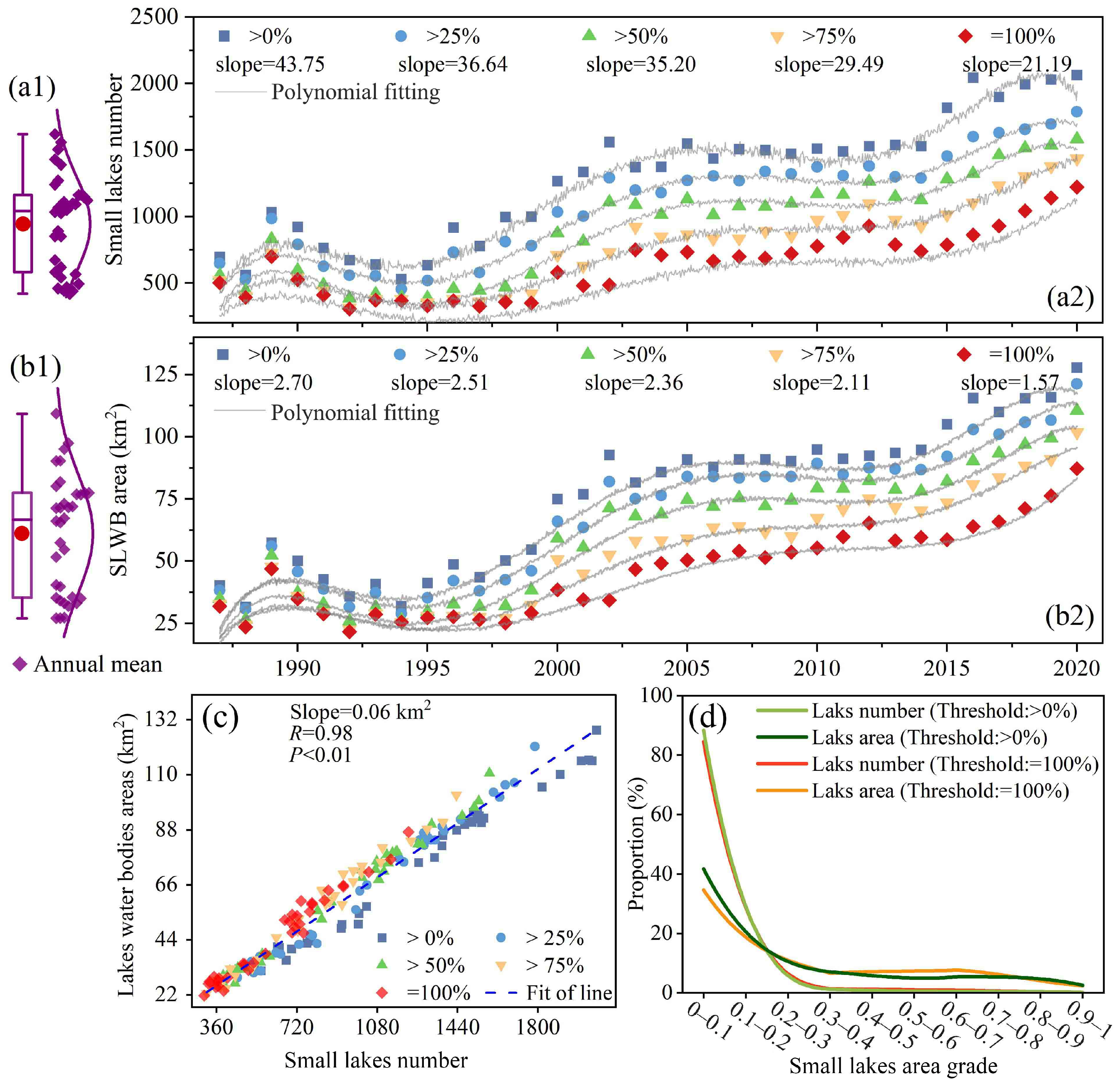 Remotesensing 15 03604 g003 Remotesensing 15 03604 g003