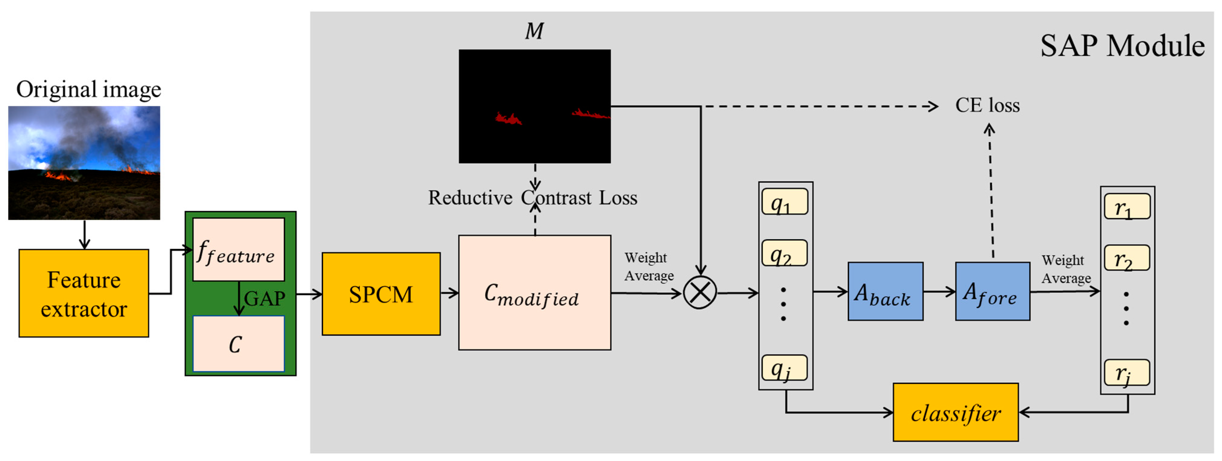 Remotesensing 15 03606 g002