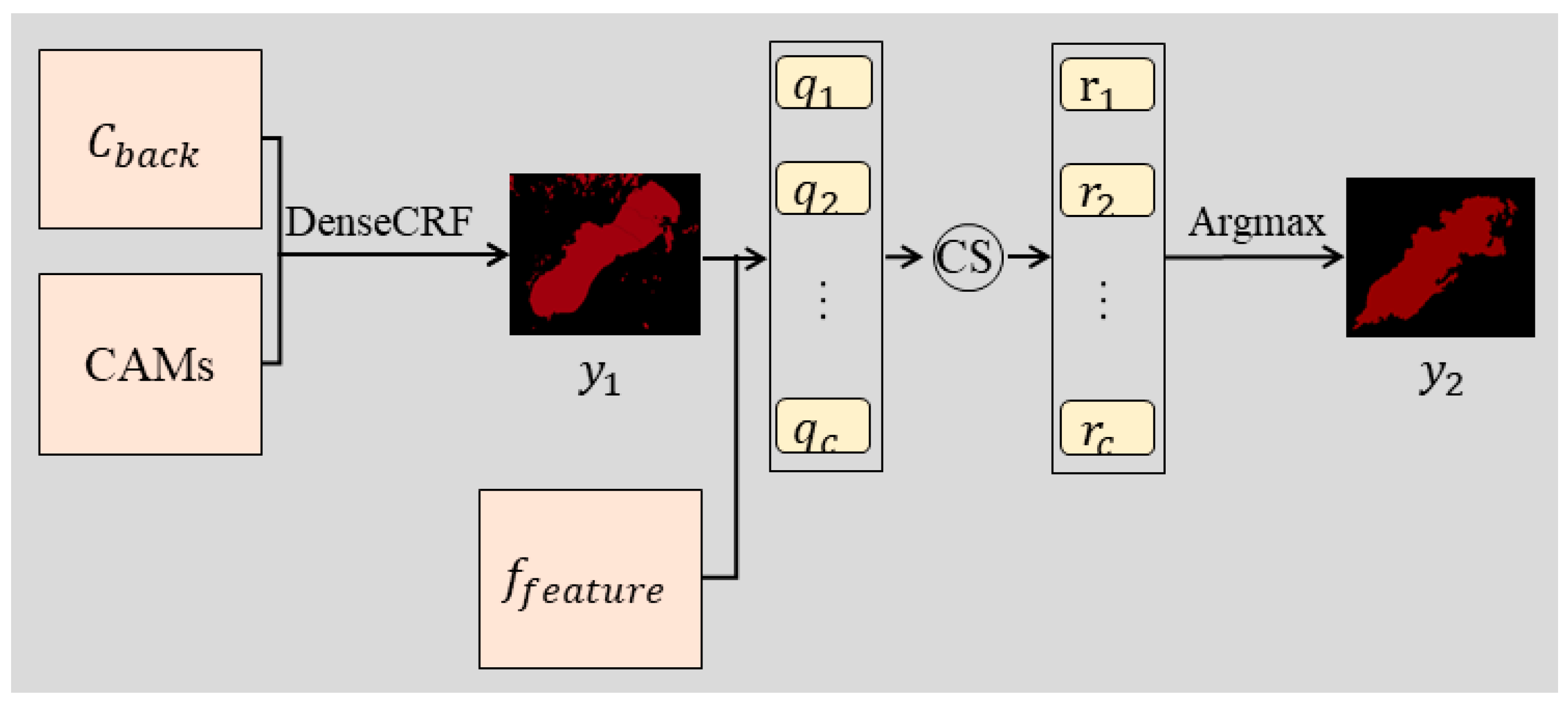 Remotesensing 15 03606 g004
