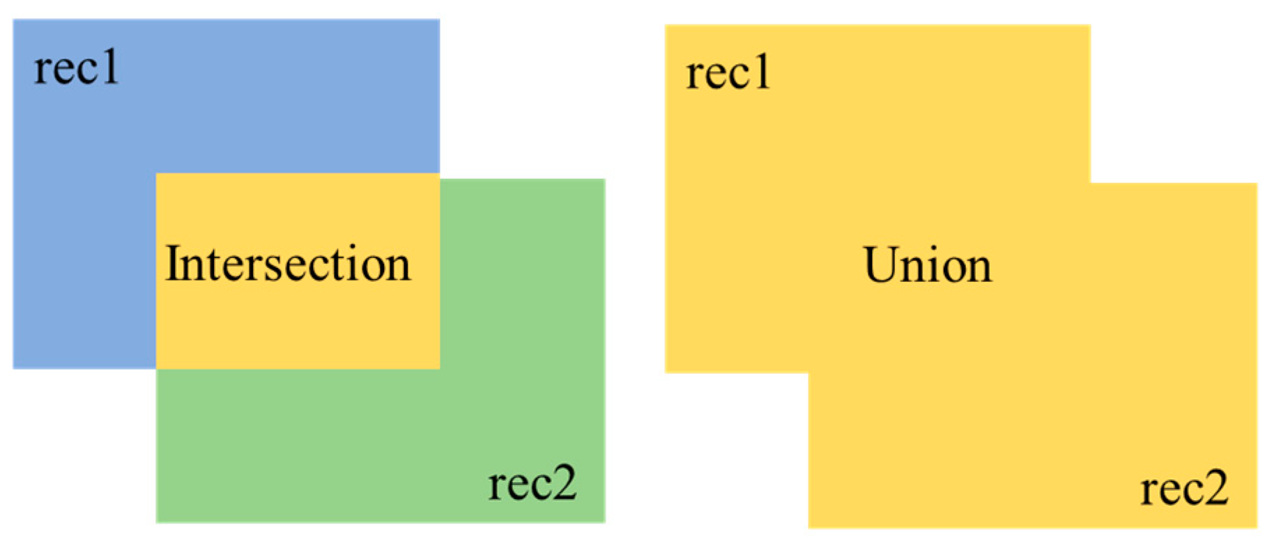 Remotesensing 15 03606 g005