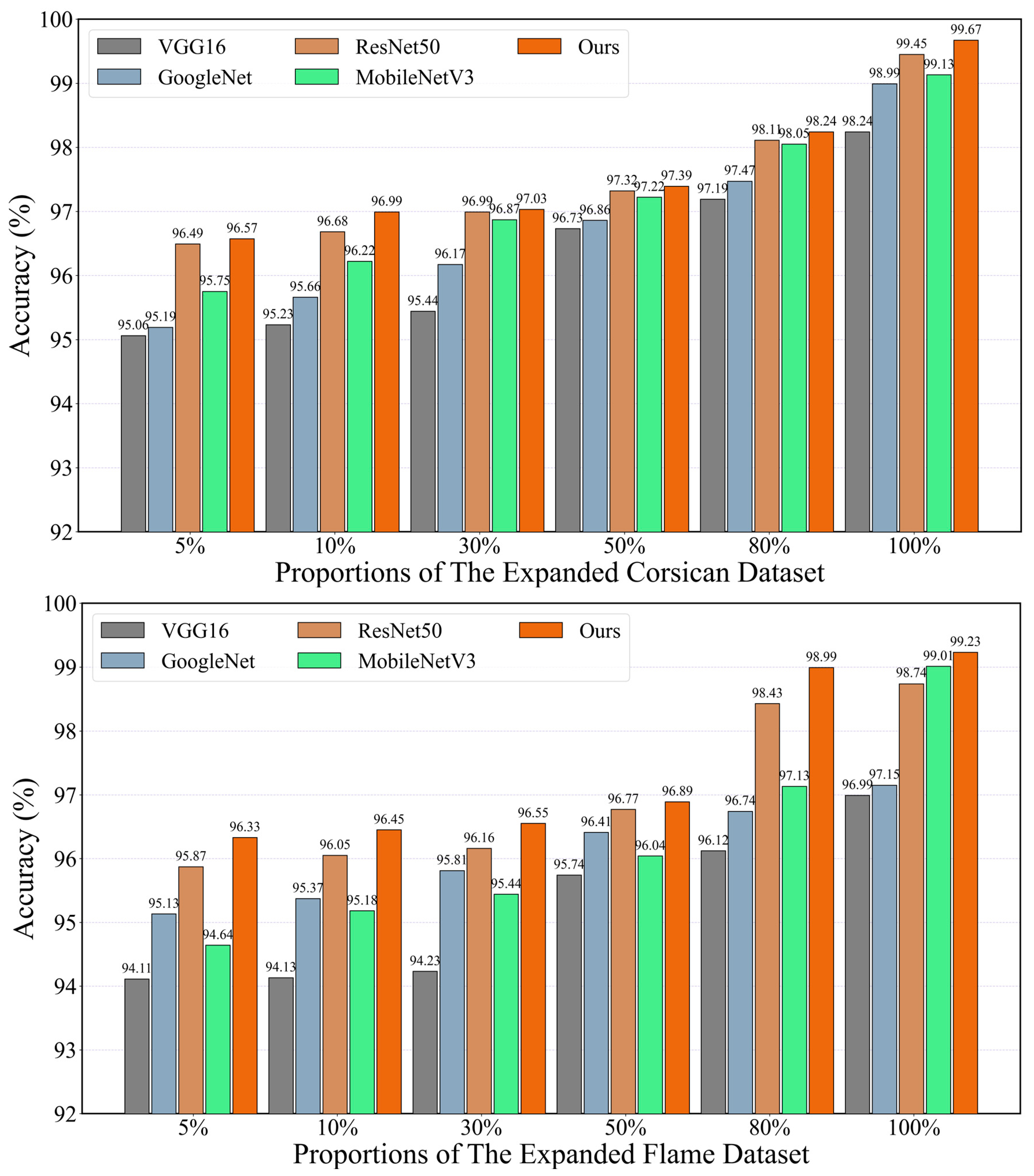 Remotesensing 15 03606 g009