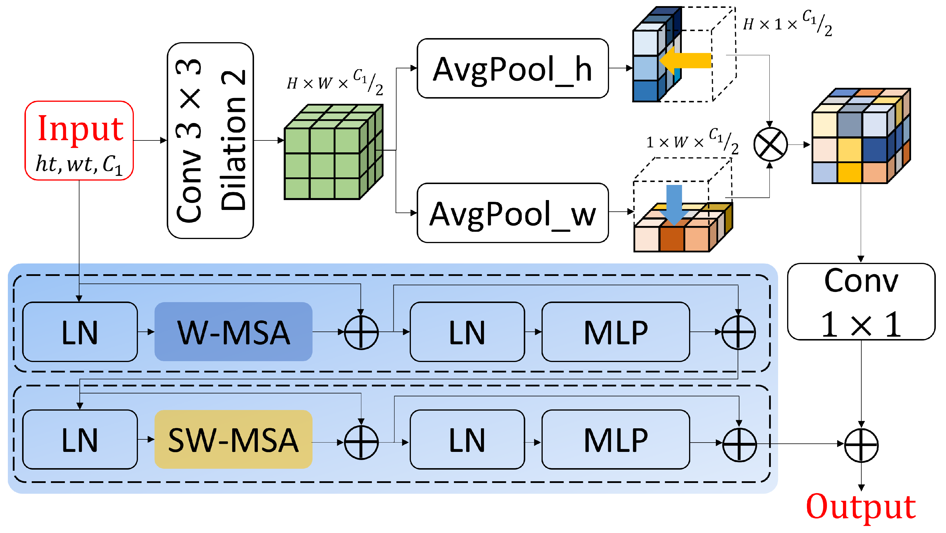 Remotesensing 15 03607 g003 Remotesensing 15 03607 g003