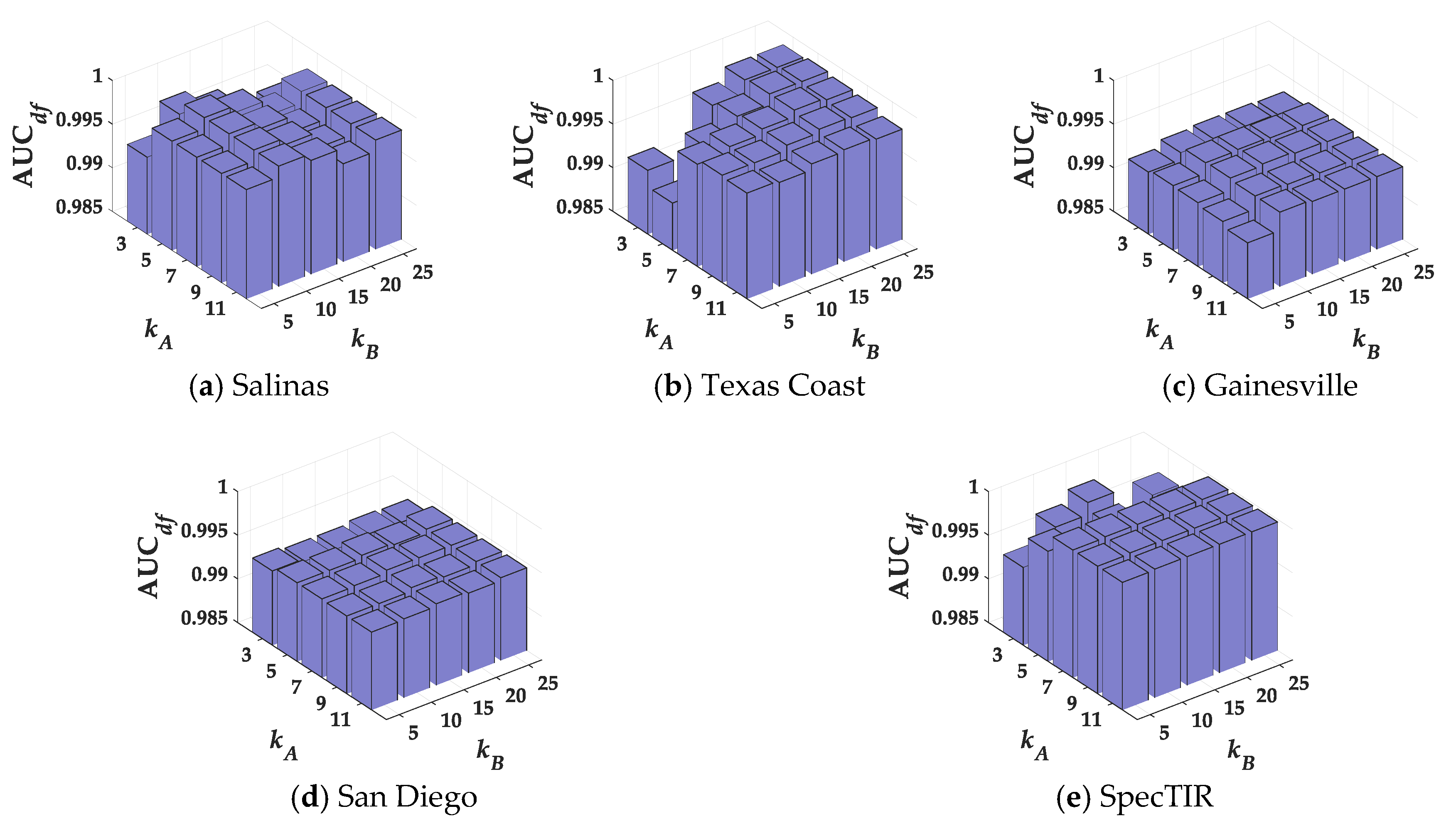 Remotesensing 15 03609 g006