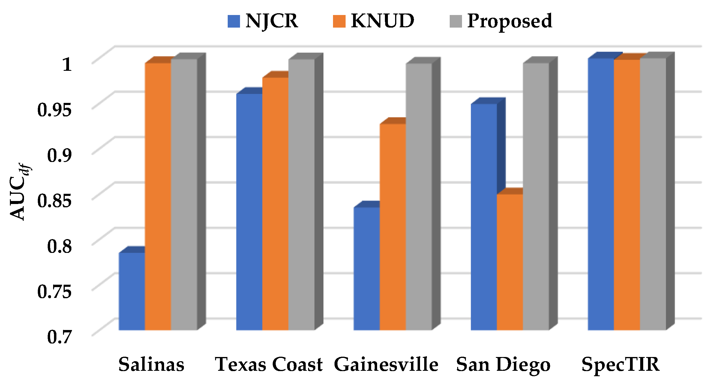 Remotesensing 15 03609 g007