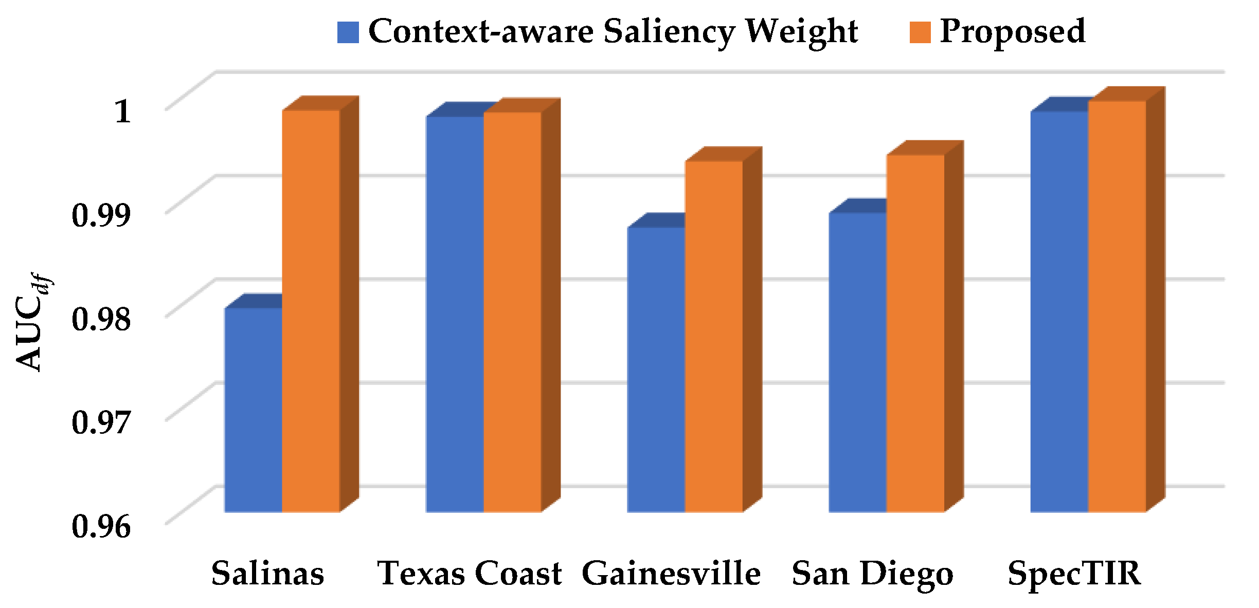 Remotesensing 15 03609 g008