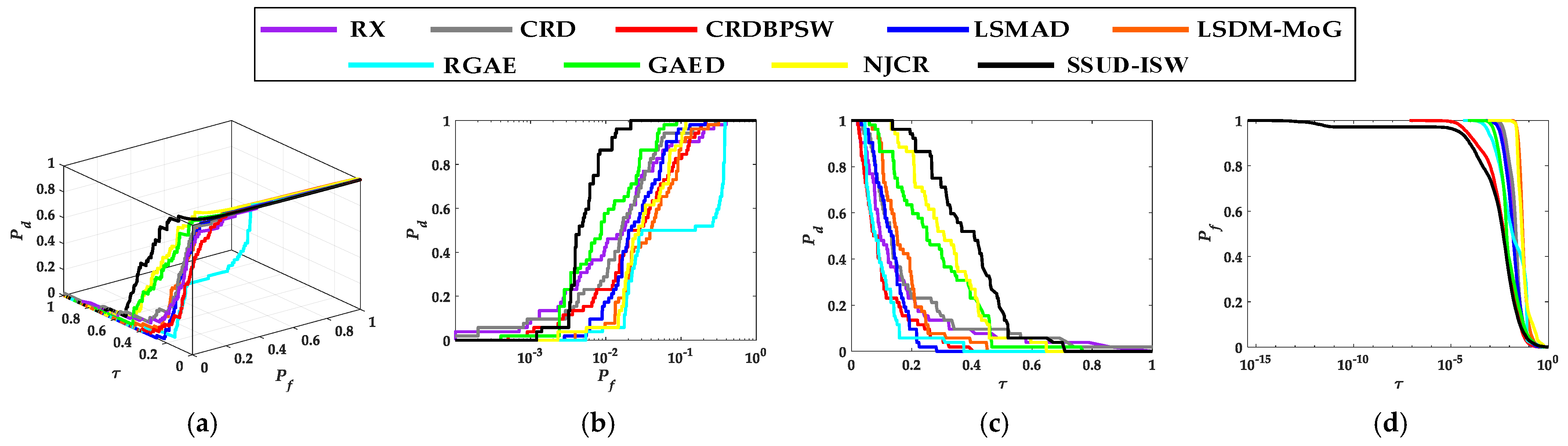 Remotesensing 15 03609 g014