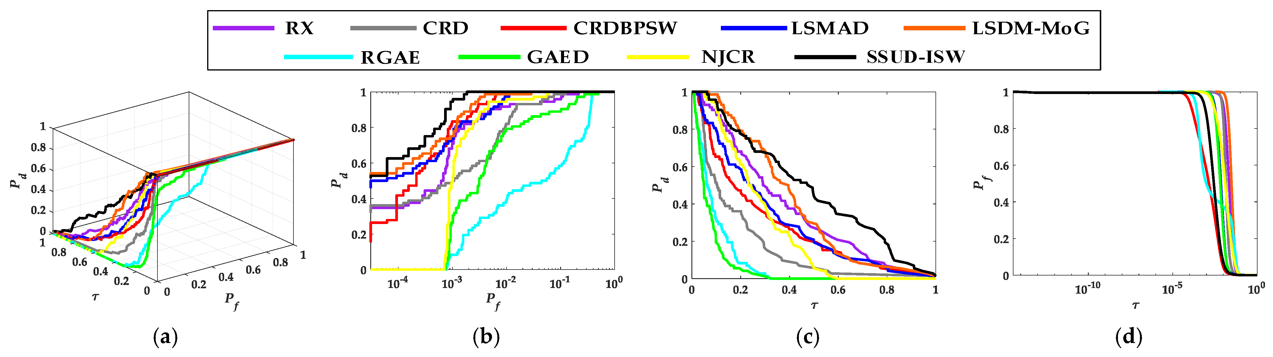 Remotesensing 15 03609 g018