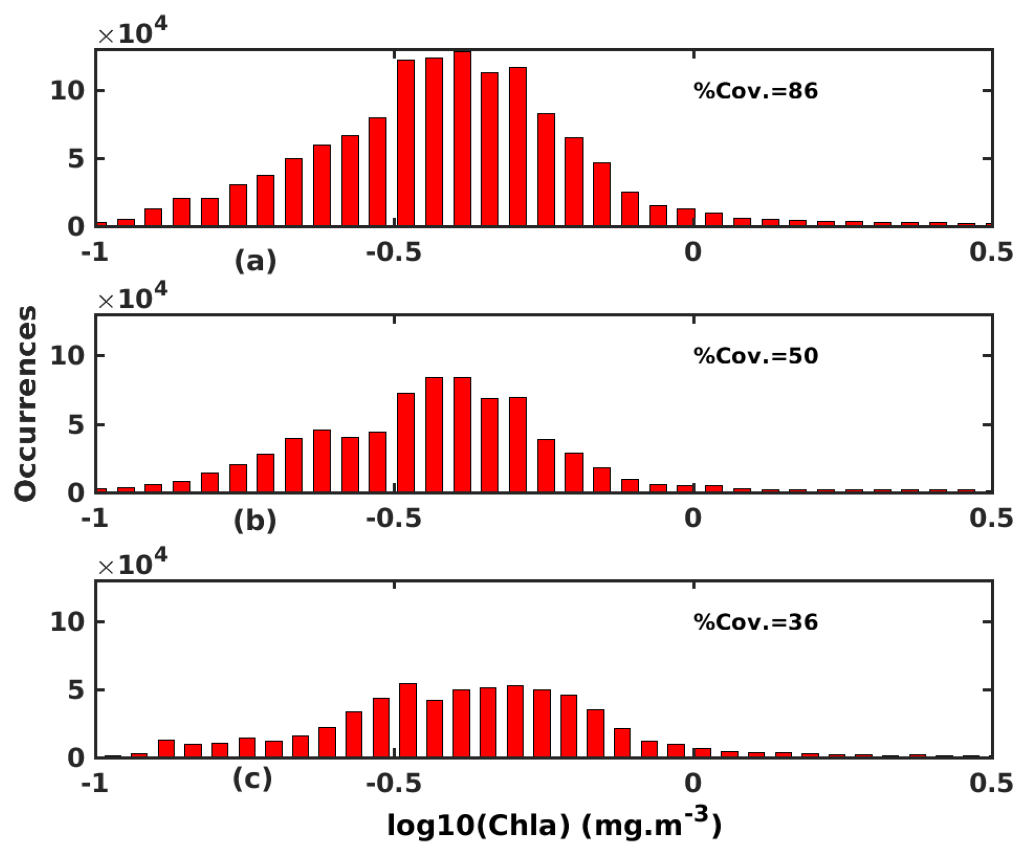 Remotesensing 15 03613 g003