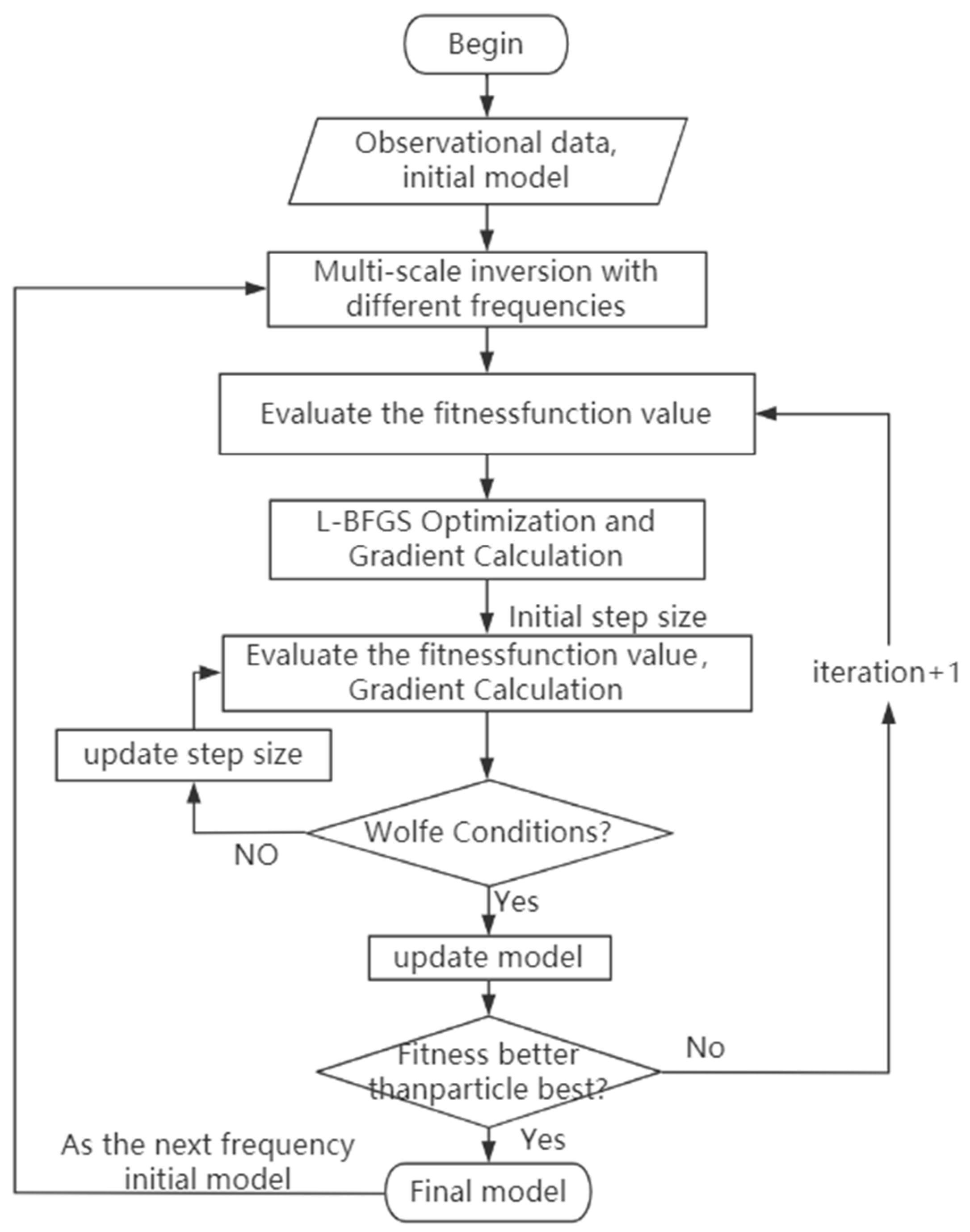 Remotesensing 15 03614 g001 Remotesensing 15 03614 g001