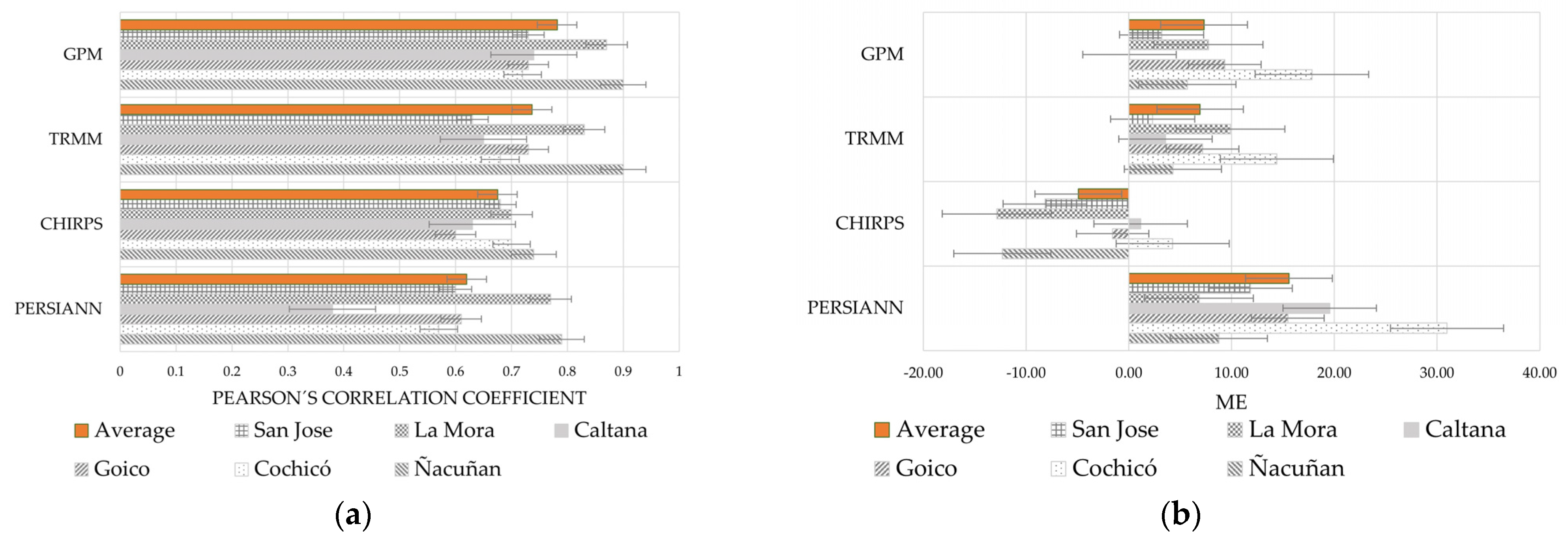 Remotesensing 15 03615 g003a