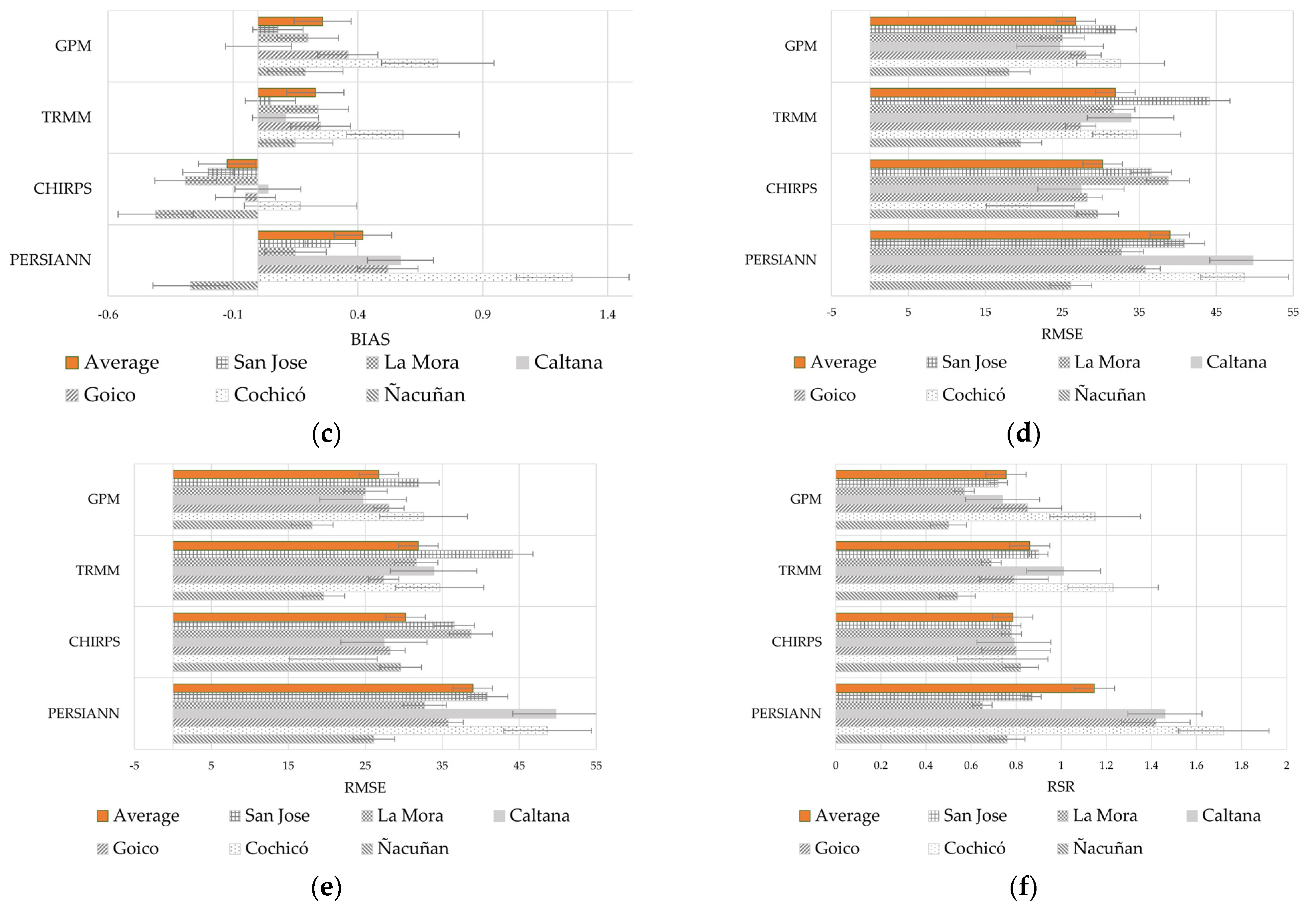Remotesensing 15 03615 g003b