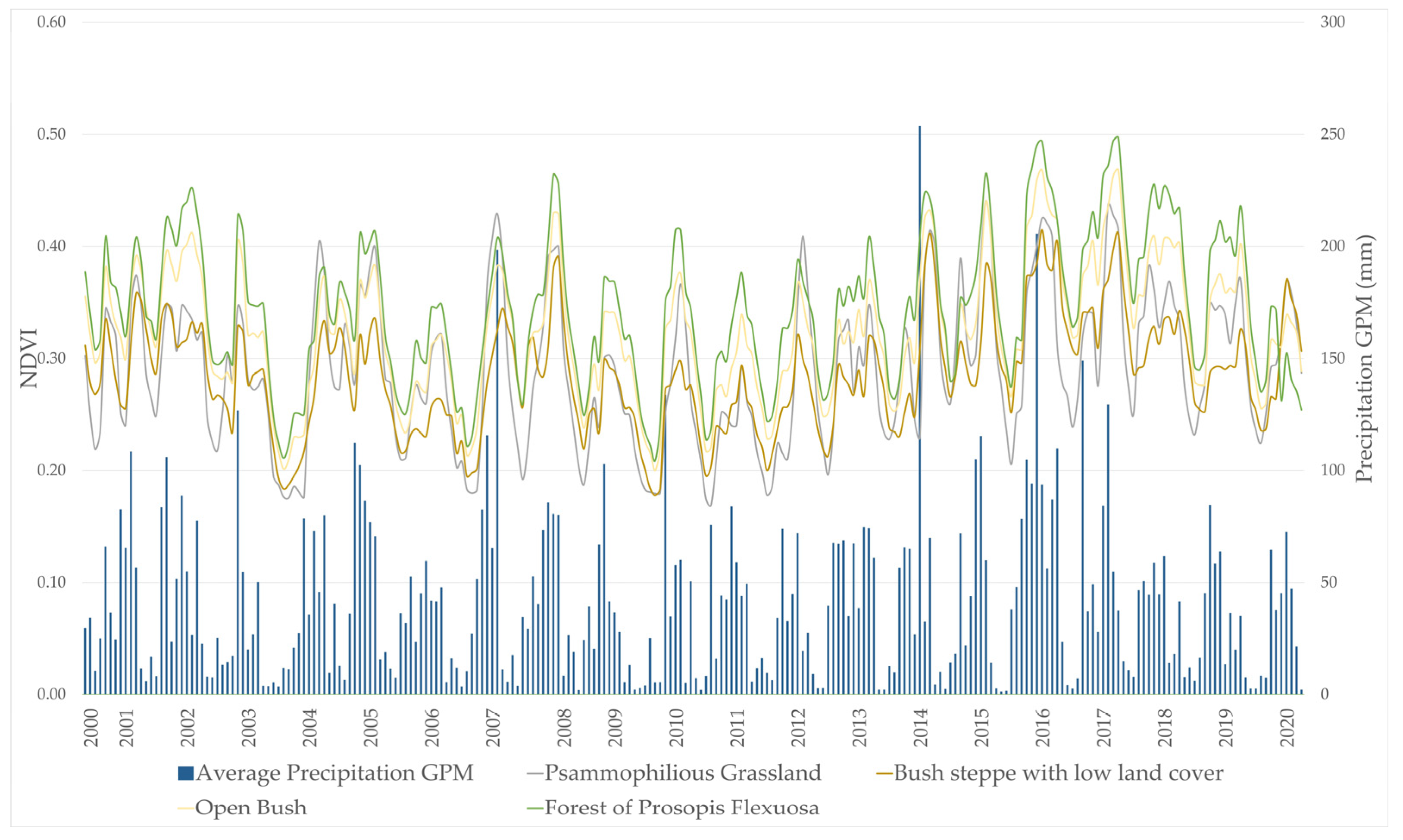 Remotesensing 15 03615 g008