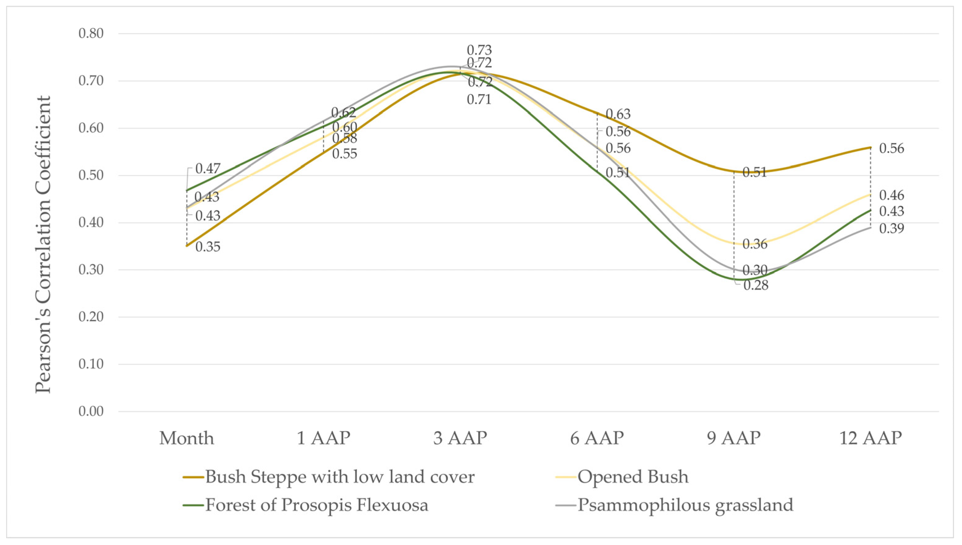 Remotesensing 15 03615 g009