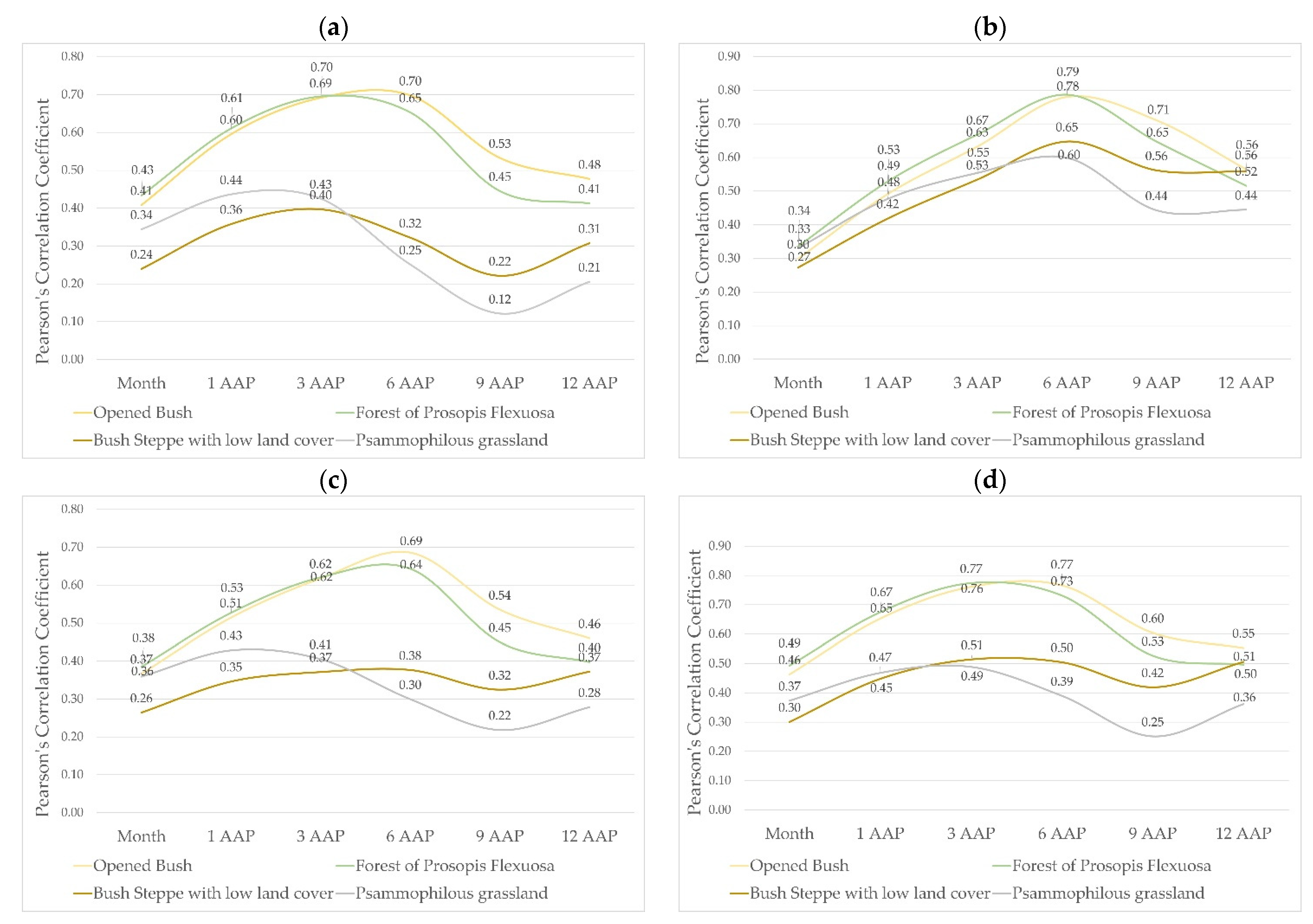 Remotesensing 15 03615 g010